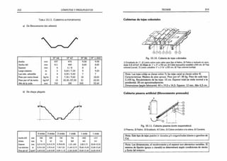 212 CÓMPUTOS Y PRESUPUESTOS
T a b l a 10.11. C u b ie r t a s a u t o p o r t a n t e s
a) De fibrocemento (sin asbesto).
N ° 4 4 N ° 47 N ° 86 N ° 1 .0 0 0
Ancho mm 437 470 9,58 9,98
Ancho útil mm 411 440 8,60 8,85
Espesor mm 6 6 / 8 8 8
Largo máximo m 5 5,60 / 7,30 9 9,20
Luz máx. admisible m 4 4,00 / 5,50 7 7
Peso por metro lineal kg/m 6 7 ,3 0 /9 ,6 0 18 18,50
Peso por m 2 de techo kg/m 2 15 20,30 /27,00 21 22,50
Alto de la onda mm 150 180 245 22,40
b) De chapa plegada
3 ondas 3 ondas 2 ondas 1 onda 1 onda 1 onda
Ancho útil mm 840 840 768 746 1485 1237
Altura mm 76 63 116 269 445 541
Espesor mm 0,55-0,70 0.55-0.70 0,70-0,90 1,25-,160 2,00-2,75 20,00-22.50
Luz máxima m 0,70-5,00 3,70-4,45 7.50-7,95 11,40-12,75 1*8,60-19.30 22.80-23.60
Peso por mJ kg/m2 6,40-8,00 6,40-8,00 8.80-11.10 15,80-20,00 20,80-23,40 24,90-28.00
TECHOS 213
Cubiertas de tejas coloniales
Fig. 10.10. Cubierta de tejas coloniales.
1) Entablado de 1"; 2) Listón sobre cada cabio para fijar el fieltro; 3) Fieltro o techado en seco,
rinde 0.8 m2
/m 2; 4) Alfajía de 1" x 3” c/30 cm; 5) Cabio (escuadría variable) c/60 cm; 6) Teja
colonial (canal); 7) Listón caballete 1" x 3 W c/22 cm; 8) Teja colonial (cobija).
Nota: Las tejas cobija se clavan sobre 7); las tejas canal se clavan sobre 4).
Características: Madera de pino spruce. Peso por 85 kg. Peso de cada teja:
2,100 kg. Recubrimiento de las tejas; 10 cm. Espesor total (se mide normal a la
pendiente): 20 cm aproximadamente.
Dimensiones (según fabricante): 40 x 19,5 x 14,5. Espesor: 12 mm. Alto 4,5 cm.
Cubierta pizarra artificial (fibrocemento prensado)
D
1) Pizarras; 2) Fieltro; 3) Entablado; 4) Cabio; 5) Cabios anclados a la solera; 6) Canaleta.
Nota: Este tipo de tejas pueden ir clavadas y/o enganchadas (clavos o ganchos de
Cu).
Nota: Las dimensiones, el recubrimiento y el espesor son elementos variables. El
sistema de fijación (grapa o clavado) se determinará según condiciones de viento
y lluvia del entorno.___________________________ ________________________
 