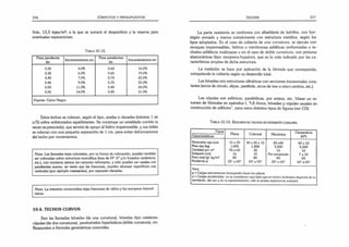 216 CÓMPUTOS Y PRESUPUESTOS
ficie, 12,5 tejas/m2; a la que se sumará el desperdicio y la reserva para
eventuales reparaciones.
T a b l a 10.12.
Para pendiente
de:
Incrementamos en:
Para pendientes
de:
Incrementamos en:
0,30 4.0% 0.60 16,0%
0,35 6,0% 0 65 19.0%
0,40 7.0% 0,70 22,0%
0,45 9.0% 0,75 25,0%
0,50 1 1 ,0% 0 80 28.0%
0,55 14,0% 0.85 31,5%
Fuente: Cerro Negro
Estos techos se colocan, según el tipo, atadas o clavadas (mínimo 1 de
c/5) sobre enlistonados equidistantes. Se construye un entablado corrido (a
veces se.prescinde), que servirá de apoyo al fieltro impermeable, y sus tablas
se colocan con una pequeña separación de 1 cm, para evitar deformaciones
del techo por movimientos.
Nota: Las llamadas tejas coloniales, por su forma de colocación, pueden también
ser colocadas sobre estructura monolítica (losa de H° A° y/o forjados cerámicos,
etc.), con morteros aéreos sin cemento reforzante, y sólo pueden ser usadas con
pendientes suaves, en tanto que las francesas, pueden alcanzar superficies casi
verticales (por ejemplo mansardas), por supuesto clavadas.
Nota: La industria comercializa tejas francesas de vidrio y los europeos fotovol-
taicas.
10.4. TECHOS CURVOS
Son las llamadas bóvedas (de una curvatura), bóvedas tipo catalanas,
cúpulas (de dos curvaturas), paraboloides hiperbólicos (doble curvatura), etc.
Responden a fórmulas geométricas conocidas.
TECHOS 217
La parte resistente se conforma con albañilería de ladrillos, con hor­
migón armado y menos comúnmente con estructura metálica, según los
tipos adoptados. En el caso de cubierta de una curuatura. se ejecuta con
revoques impermeables, fieltros o membranas asfálticas oreformadas o te­
chados asfálticos multicapas v en el caso de doble curvatura, con pinturas
elastoméricas (tipo neopreno-hypalon). que es lo más indicado por las ca­
racterísticas propias de dicha estructura.
La medición se hace por aplicación de la fórmula que corresponda,
computando la cubierta según su desarrollo total.
Las bóvedas son estructuras cilindricas con secciones transversales cons­
tantes (arcos de círculo, elipse, parábola, arcos de tres o cinco centros, etc.).
Las cúpulas son esféricas, parabólicas, por aristas, etc. Véase un re­
sumen de fórmulas en apéndice 1
, “1.8 Arcos, bóvedas y cúpulas usuales en
construcción de edificios", para estos distintos tipos de figuras (ver CD).
T a b l a 10.13. R e s u m e n d e t e c h o s d e p e n d ie n t e c o m u n e s
Tipos
Plana Colonial Mecánica
Cementicia
Características (H°)
Dimensión teja (cm)
Peso teja (kg)
Cantidad por m2
Solapado (cm)
Peso total (g)' kg/m2
Pendiente p
15 x 25
1.000
50 a 60
16
85
25° a 65°
40 x 20 x 15
1.800
30
10
80
20° a 50°
25 x45
3,500
15
Por encastrado
60
25° a 65°
42x33
4,500
10
7 a 10
65
16° a 65°
Nota:
g = Cargas permanentes (incluyendo hasta los cabios).
P = Cargas accidentales, no se consideran aquí dado que en techos inclinados depende de su
pendiente, del uso y de su mantenimiento: sólo la propia experiencia evaluará.
 