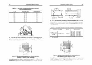 226 CÓMPUTOS Y PRESUPUESTOS
T a b la 1 1 .2 . Es c u a d r ía s y s e p a r a c ió n p r á c t ic a d e l a s m a e s t r a s
(c ie l o s r a s o s in d e p e n d ie n t e s ).
Luz (m) Escuadría (mm) Separación (m)
1,50 25x76 1,00
1,80 25x76 0,70
2,10 25x76 0,50
2,40 25 x 102 0,70
2,70 25 x 102 0,55
3.00 25 x 152 1,00
3,30 25 x 152 0,85
3,60 25 x 152 0,70
3,90 25 x 152 0,60
4,20 25 x 152 0,50
Fig. 11.2. Cielo raso armado independiente con estructura de madera (perspectiva).
1) Muro; 2) Listón de envarillado (ver cuadro); 3) Metal desplegado (peso > 400 g/m2
); 4)
Maestra (ver cuadro); 5) Techo o entrepiso.
Fig. 11.3. Cielo raso armado suspendido con estructura de madera
(vista desde la estructura sostén hacia abajo).
1) Muro; 2) Tensores de hierro redondo 0 6 mm, 0 4,2 mm o alambre N° 11 (c/ 60 cm); 3) Metal
desplegado (peso > 400 g/m2
); 4) Maestra (ver cuadro); 5) Listón de envarillado (ver cuadro).
REVOQUES Y CIELOS RASOS 227
Fig. 11.4. Cielo raso armado suspendido con estructura de madera, corte A-B y C-D.
1) Tensores de hierro redondo 0 6 mm. 0 4.2 mm o alambre n° 11; 2) Maestra (ver cuadro):
3) Estructura; 4) Listones de envarillado (ver cuadro); 5) Metal desplegado (peso > 400 g/m2
);
6) Terminación (yeso).
Ta b l a 11.3. Es c u a d r ía y s e p a r a c ió n p r á c t ic a p a r a c ie l o s r a s o s s u s p e n d id o s
Listones de envarillado Tensor Vigas maestras
1" x 1" (cuadrilos)
l"x 1 1/2"""
1" x 2"
c/0.25 o 0.30 m c/0,60 m
1" x 1"
1" x 2"
1" x 3”
1" x 4”
1" x 6"
Lm < 0,70 m
Lm < 0,90 m
Lm < 1,50 m
Lm < 2,00 m
Lm < 3,50 m
Lm = luz maestra.
Fig. 11.5. Cielo raso armado suspendido con estructura de hierro
(vista desde la estructura sostén hacia abajo).
1) Muro; 2) Tensores de hierro redondo 0 6 mm. 0 4,2 mm o alambre n° 11 (separación ver
tabla); 3) Metal desplegado (peso > 400 g/m2
); 4) Varilla maestra de acero de alta resistencia
(ver cuadro); 5) Envarillado transversal (0 6 sep. máx 0,25 m) .
 