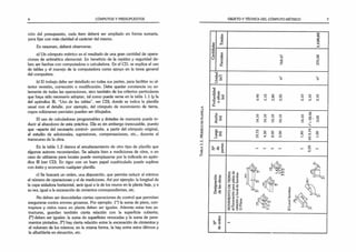 6 CÓMPUTOS Y PRESUPUESTOS
ción del presupuesto, cada ítem deberá ser ampliado en forma sumaria,
para fijar con más claridad el carácter del mismo.
En resumen, deberá observarse:
a) Un cómputo métrico es el resultado de una gran cantidad de opera­
ciones de aritmética elemental. En beneficio de la rapidez y seguridad de­
ben ser hechas con computadora o calculadora. En el CD, se explica el uso
de tablas y el manejo de la computadora como apoyo en la tarea general
del computista.
b) El trabajo debe ser detallado en todas sus partes, para facilitar su ul­
terior revisión, corrección o modificación. Debe quedar constancia no so­
lamente de todas las operaciones, sino también de los criterios particulares
que haya sido necesario adoptar, tal como puede verse en la tabla 1.1 {y la
del apéndice III, “Uso de las tablas”, ver CD), donde se indica la planilla
usual con el detalle, por ejemplo, del cómputo de movimiento de tierra,
cuyos volúmenes parciales pueden ser dibujados.
El uso de calculadoras programables y dotadas de memoria puede in­
ducir al abandono de esta práctica. Ella es sin embargo inexcusable, puesto
que -aparte del necesario control- permite, a partir del cómputo original,
el estudio de adicionales, supresiones, compensaciones, etc., durante el
transcurso de la obra.
En la tabla 1.2 damos el encabezamiento de otro tipo de planilla que
algunos autores recomiendan. Se adapta bien a mediciones de obra, o en
caso de utilizarse para locales puede reemplazarse por la indicada en apén­
dice III (ver CD). En rigor con un buen papel cuadriculado puede suplirse
con éxito y economía cualquier planilla.
c) Se buscará un orden, una disposición, que permita reducir al mínimo
el número de operaciones y el de mediciones. Así por ejemplo: la longitud de
la capa aisladora horizontal, será igual a la de los muros en la planta baja, y a
su vez, igual a la excavación de cimientos correspondientes, etc.
No deben ser descuidadas ciertas operaciones de control que permitan
asegurarse contra errores groseros. Por ejemplo: 1°) la suma de pisos, con­
trapisos y cielos rasos en planta deben ser iguales. Además estas tres es­
tructuras, guardan también cierta relación con la superficie cubierta;
2o
) deben ser iguales: la suma de superficies revocadas y la suma de para­
mentos pintados; 3o
) hay cierta relación entre la excavación de cimientos y
el volumen de los mismos; en la misma forma, la hay entre estos últimos y
la albañilería en elevación, etc.
T
abla
1.1.
M
odelo
d
e
pla
n
ílu
v
OBJETO Y TÉCMCA DEL CÓMPUTO MÉTRICO 1
 