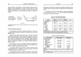 242 CÓMPUTOS Y PRESUPUESTOS
curado se aplica un riego asfáltico. Un metro cuadrado de bloques de 25 cm
(medidos en caras paralelas) lleva 17 piezas y tiene algo más de 7 metros
lineales de juntas (figura 12.7). Se suministran cordones para terminar los
contornos del pavimento y medios bloques para mejorar el contacto con
aquéllos.
0
0:
Fig. 12.7.
1) Pavimento articulado; 2) Manto de arena; 3) Suelo-cemento; 4) Suelo enfoscado según
estudio de suelo.
12.5.3. Pavimento asfáltico
Las operaciones más sencillas -llamadas tratamientos- consisten en
un riego de material bituminoso, seguido por la distribución de una capa de
agregado pétreo.
Según que esta operación se haga una, dos o tres veces, se tienen el
tratamiento simple, doble o triple. Todos ellos se terminan con un riego
final de material bituminoso. Equipo necesario: distribuidor de asfalto, ca­
mión volquete con distribuidor de áridos, aplanadora, rodillo neumático y
rastra. Como material bituminoso se usan los asfaltos diluidos (asfaltos di­
sueltos en hidrocarburos volátiles) y las emulsiones asfálticas (asfalto sus­
pendido en agua).
En la tabla 12.2, se dan las cantidades necesarias de materiales bitu­
minosos y agregados necesarios para cubrir un metro cuadrado de pavi­
mento, con datos resumidos del pliego de la DNV.
Las carpetas, trabajos de gran calidad, consisten en distribuir mezclas
de material bituminoso y agregados, las cuales se apisonan. De la tabla
12.3 pueden tomarse los datos de consumo.
En la tabla figura también el macadam a penetración, que consiste en
distribuir agregado pétreo grueso, sobre el que se aplica un riego de mate­
SOLAÜOS 243
rial bituminoso, seguido de la distribución de agregados intermedios, finos y
de sellado, entre los cuales se efectúan dos aplicaciones de material bitumi­
noso.
Se advierte que los datos de estas tablas son solamente informativos
en lo que respecta a los tipos 1. 2 y 3. ya que el pliego de vialidad exige,
en cada caso, el proyecto de la mezcla.
T abla 12.2. T ratam ientos bituminosos
C onsumo en litros por m etro cuadrado
Tipo
de tratamiento
Material
bituminoso
Pedregullo
Material
bituminoso
Grava
1.Imprimación
2.Sellado
3.Simple
4.Doble
1*. Aplic.
2“. Aplic.
5 Triple
I a. Aplic.
2a. Aplic.
3a. Aplic.
Riesgo adicional*
0.6 a 1.5
0.8 a 1.6
0.7 a 1.1
1.0 a 1.2
1.6 a 2.2
1.3 a 1.5
1.0 a 1.3
1.4 a 2.0
0.5 a 0.7
3a 7
8 a 12
20 a 22 G
3a 5 F
22 a 24 G
7 a 9 I
3 a 5 F
0.8 a 1.6
0.6 a 1,0
1.0 a 1.2
1.5 a 1.9
1.3 a 1,5
1.0 a 1,3
1.7 a 2.4
0.5 a 0,7
3 a 7
6a 10
17 a 19 G
3a 5F
22 a 24 G
7 a 9 I
3 a 5 F
*Se agrega como operación final a los tratamientos simple, doble y triple.
G, I y F, se refieren a la granulometría del agregado (grueso, intermedio y fino).
T abla 12.3. C arpetas bituminosas
Tipo de carpeta Material bituminoso Agregado pétreo
1. Mezcla en el camino 0 95 a 1 85 kg 19 a 23 kg
2. Mezcla en planta
Riego de liga 0.50 a 0.70 1
Mezcla 0.85 a 1.85 1 19 a 23 kg
3. Concreto asfáltico
Riego de liga 0,50 a 0,70 1
Mezcla 0,85 a 1.851 19 a 23 kg
4. Macadam a penetración
I a. Aplicación 5.5 a 7.50 1 57 a 65 1G
2a. Aplicación 1.3 a 2,401 9 a 1411
3a. Aplicación 0,9 a 1,80 1 5 a 8 1F
Sellado 3 a 5 1F
En los tipos 1 a 3 la mezcla produce aproximadamente un metro cuadrado de 1 cm de
espesor
En Ir ;tipos 4 produce un metro cuadrado de 5 cm de espesor. Las mezclas están expresa­
das jr su relación en peso.
 