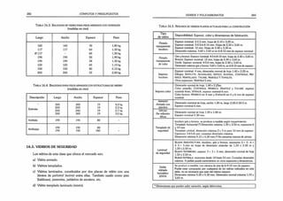 282 CÓMPUTOS Y PRESUPUESTOS
Ta b l a 16.3. B a l d o s a s d e v id r io p a r a p is o s a r m a d o s c o n h o r m ig ó n
(medidas en mm)
Largo Ancho Espesor Peso
160 160 30 1,80 kg
117 117 60 1,30 kg
0 117 - 60 1,30 kg
190 190 50 1,90 kg
190 190 34 1.30 kg
120 120 60 1.10 kg
150 150 80 2,15 kg
200 200 22 2,00 kg
T a b l a 16.4. B a l d o s a s p a r a p is o s a r m a d o s c o n e s t r u c t u r a s d e h ie r r o
(medidas en mm)
Descripción Largo Ancho Espesor Peso
• 300 300 19 4,0 kg
Estándar
200
240
200
240
19
19
2,0 kg
2,7 kg
300 300 19 3,5 kg
Antibala 190 190 80 -
Antifuego
190
190
190
190
80
180 -
16.5. VIDRIOS DE SEGURIDAD
Los vidrios de esta clase que ofrece el mercado son:
a) Vidrio armado.
b) Vidrios templados.
c) Vidrios laminados, constituidos por dos placas de vidrio con una
lámina de poliuinil butiral entre ellas. También usado como piso
(baldosas), pasarelas, peldaños de escalera, etc.
d) Vidrio templado laminado (mixto).
VIDRIOS Y POLICARBONA TOS 283
T a b l a 16.5. R e s u m e n d e v id r io s p l a n o s a c t u a l e s p a r a l a c o n s t r u c c ió n
Tipo
de vidrio
Disponibilidad: Espesor, color y dimensiones de fabricación
Flotado
transparente
incoloro
Espesor nominal: 2-2,5 mm. hojas de 2,10 x 3,20 m.
Espesor nominal: 3-4-5-6-8-10 mm. Hojas de 2,50 x 3.60 m.
Espesor nominal: 12 mm. Hojas de 2,40 x 3,30 m.
Dimensión máxima: 3,60 x 3.60 m en 6-8-10 mm de espesor nominal.
Flotado
transparente
de color
Gris y bronce: Espesor nominal: 4-5-6-8-10 mm. hojas de 2.40 x 3,60 m.
Bronce: Espesor nominal: 12 mm, hojas de 2,40 x 3,60 m.
Verde: Espesor nominal: 4-5-6 mm, hojas de 2.40 x 3,60 m.
Dimensión máxima gris ybronce 3,60 x 3.60 m, en 6-8-10 mm de espesor.
Impreso
incoloro
Espesor nominal: 4 mm. dimensión normal de hoja 1.40 x 2,25 m.
Dibujos: Spotlyte. Acanalado, Artico. Austral, Costwold. Mo­
risco, Martillado. Tacare, Martelé Y Stipoute.
Otros espesores: MARTELE5 mm.
Impreso color
Dimensión normal de hoja: 1,40 x 2,25m.
Color amarillo: COSTWOLD, MORISCO, MARTELÉ y YACARÉ, espesor
nominal 4mm. VlTRAUX, espesor nominal 6 mm.
Color bronce: MORISCO en 4 mm y STIPOUTE en 4 y 6 mm de espesor
nominal.
Armado
Armado con
alambre
Dimensión nominal de hoja, ancho 1,40 m, largo 2,05-2,50-3 m.
Espesor nominal 6 mm.
D if u s o
De reflexión
difusa
Dimensión normal de hoja 1,20 x 1.80 m.
Espesor nominal 2 30 mm.
Templado de
seguridad
Incoloro gris y bronce, se produce a medida según requerimiento.
Templado horizontal (*) Dimensión máxima 1.20 x 3.50 m, espesores 6
y 10 mm
Templado vertical, dimensión máxima 2 x 3 m para 10 mm de espesor.
Espesores 3-4-5-8 mm consultar dimensión máxima.
Dimensión mínima 0,15 x 0,30 mm.(') No presenta marcas de pinzas.
Laminad
de seguridad
BUSAN ARQUITECTURA: incoloro, gris y bronce, espesores 3 + 3 -4 +
4 5+ 5 mm en hojas de dimensión estándar de 1,20 x 2.50 m y
1.50 x 2.50 m.
BLISAN ANTIRROBO: espesor 3 +3 +3 mm, dimensión normal de hoja
1.50 x 2,50 m.
BUSAN A
N
T
IB
A
LA
- espesores desde 18 hasta 53 mm. Consultar dimensión
máxima A pedido puede suministrarse en otros espesores y dimensiones.
Doble
vidriado
hermético
(DVH)
Se produce a medida, con cámara de aire de 6-9-12 mm de espesor.
Puede estar compuesto por cualquiera de los vidrios indicados en esta
tabla, no es necesario que sean del mismo espesor.
Dimensión mínima 0,30 x 0.30 mm. Dimensión normal máxima 1,50 x
3,60 m.
* Dimensiones que pueden sufrir variación, según fabricantes.
 