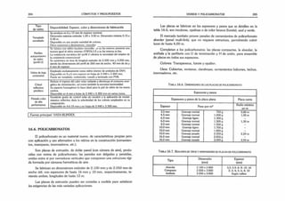 284 CÓMPUTOS Y PRESUPUESTOS
Tipo
de vidrio
Disponibilidad: Espesor, color y dimensiones de fabricación
Templado
esmaltado
Se produce en 6 y 10 mm de espesor nominal.
Dimensión máxima estándar 1.20 x 3.50 m. Dimensión mínima 0,15 x
0,30 m.
Disponible en una amplia variedad de colores.
Otros espesores y dimensiones, consultar
Perfiles
autoportantfs
de vidrio
(perfil U)
Se fabrica con vidrio incoloro recocido: ¿n su faz externa presenta una
textura igual al vidrio impreso ST1POLIYE y su faz interna es lisa.
La resistencia mecánica del perfil U elimina la necesidad del empleo de
la carpintería convencional.
Se suministra en liras de longitud estándar de 5.500 mm y 3.000 mm,
siendo las dimensiones del perfil de 260 mm de ancho, 40 mm de ala y
6 mm de espesor.
Vidrio de baja
emlsividad
Empleado exclusivamente como vidrio interior de unidades de DVH.
Disponible en 4 y 6 mm espesor en hojas de 2.440 x 3.300 mm.
Puede ser templado, endurecido, curado y laminado con PVB.
Cristal
reflectivo
pirolítico
Reduce el ingreso del calor solar radiante y disminuye el consumo ener­
gético de climatización, asi como también la excesiva luminosidad.
Su aspecto homogéneo lo hace ideal para la piel de vidrio de los muros
cortina.
Disponible en 6 mm y hojas de 2.440 x 3.300 mm en varios tonos.
Flotado color
de alta
performance
Excelente grado de control solar sin recubrir a la aplicación de revesti­
mientos reflectivo dada la selectividad de los colores empleados en su
composición.
Disponible en 4-6-10 mm y en hojas de 2.440 x 3.300 mm.
Fuente principal: VASA-BLINDEX.
16.6. POLICARBONATOS
El policarbonato es un material nuevo, de características propias pero
con aplicación y uso alternativo a los vidrios en la construcción (cerramien­
tos, mamparas, invernaderos, etc.).
Son placas de extrusión, de doble pared (con cámara de aire), produ­
cidas con resina de policarbonato; las paredes son delgadas y paralelas,
unidas entre sí por nervaduras verticales que componen una estructura rígi­
da formada por cámaras herméticas de aire.
Se fabrican en dimensiones estándar de 2.100 mm y de 2.050 mm de
ancho útil, con espesores de hasta 16 mm y 10 mm, respectivamente, te­
niendo ambas, longitudes de hasta 12 m.
Las placas de extrusión pueden ser cortadas a medida para satisfacer
las exigencias de las más variadas aplicaciones.
VIDRIOS Y POLICARBONA TOS 285
Las placas se fabrican en los espesores y pesos que se detallan en la
tabla 16.6; son incoloras, opalinas o de color bronce (fumée), azul y verde.
El mercado también provee paneles de cerramientos de policarbonato
alveolar (panel multi-link), que no requiere estructura, permitiendo cubrir
luces de hasta 4,00 m.
Completan a los policarbonatos: las placas compactas, la alveolar, la
antibala y la perfilería con U de terminación y H de unión, para ensamble
de placas en todos sus espesores.
Colores: Transparente, fumée y opalino.
Usos: Cubiertas, ventanas, claraboyas, cerramientos balcones, techos,
invernaderos, etc.
T a b l a 16.6. D im e n s io n e s d e l a s p l a c a s d e p o l ic a r b o n a t o
Espesores y pesos
Espesores y pesos de la placa plana Placa curva
Espesor Peso por m2
Radio mínimo
en m
3,5 mm Gramaje normal 750 g 0,80 m
4,5 mm Gramaje normal 1.000 g 1,00 m
6,0 mm Gramaje ligero 1.300 g -
6,0 mm Gramaje normal 1.500 g 1,30 m
8,0 mm Gramaje normal 1.500 g -
10,0 mm Gramaje ligero 1.700 g -
10,0 mm Gramaje normal 1820 g -
10,0 mm Gramaje pesado 2 200 g 2,20 m
16.0 mm Gramaje normal 2.850 g -
16,0 mm Gramaje pesado 3.000 g 3,50 m
T a b l a 16.7. R e s u m e n d e t ip o s y d im e n s io n e s d e p l a c a s d e p o l ic a r b o n a t o
Tipo
Dimensión
(mm)
Espesor
(mm)
Alveolar 2.100 x 5.800 3.5; 4,5; 6; 8; 10; 16
Compacto 2.050 x 3.000 2; 3; 4; 5; 6; 8; 10
Antibala 2.050 x 3.000 Según calibre
 
