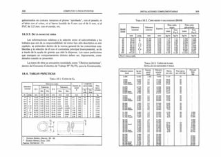 308 CÓMPUTOS Y PRESUPUESTOS
galvanizados sin costura: tampoco el plomo "aprobado", con el pesado; ni
el latón con el cobre, ni el hierro fundido de 4 mm con el de 6 mm. ni el
PVC de 3.2 mm. con el común, etc.
18.3.3. De l a mano de obra
Las informaciones relativas a la relación entre el subcontratista y los
trabajos que son de su responsabilidad, tal como han sido descriptos en este
capítulo, se entienden dentro de la norma general de las costumbres esta­
blecidas y la relación de él con el contratista principal {mampostería), se da
a través de la ayuda de gremio que éste le dispensa. Los casos particulares
que marquen un comportamiento distinto deben ser, lógicamente, consi­
derados cuando se presenten.
La mano de obra se encuentra caratulada como “Obreros sanitaristas”,
dentro del Convenio Colectivo de Trabajo N° 76/75, para la Construcción.
18.4. TABLAS PRÁCTICAS
Ta b l a 18.1. C a ñ o s d e C u
Diámetro
nominal
Diámetros reales
Espesor de
pared
E
Longitudes
aproximadas
L
Peso
aprox.
p/metro
D 1
Tolerancia
D 2
Tolerancia
Máx Mín Máx. Mín.
En
rollo
En
tiras
m pulg. mm mm mm mm mm mm mm m m kg
9" V h
" 12.52 0.05 0.05 10.72 0.05 0,05 0.9 10% 25 5 0.290
13” W 16.70 0.05 0.05 14.70 0,05 0.05 1.0 10% 25 5 0,440
19“ yv 23.05 0.05 0.05 21.05 0.05 0.05 1.0 10% 25 5 0.620
25' r 29.40 0 05 0.05 27.40 0.05 0.05 1.0 10% 25 5 0.793
32* i '/«
■ 35 75 0 05 0.05 33.55 0.055 0.055 1.1 10% 5 1.102
38* 1 Vt" 42.10 0.10 0.10 39.60 0,0625 0.0625 1.25 10% - 5 1,473
51* 2" 54.80 0,10 0.10 51.80 0.075 0.075 1.50 10% - 5 2.316
32* 1 Vi' 35.75 0,05 0.05 32.15 0.09 0,090 1.80 10% - 5 1.772
38* 
l/s” 42.10 0 10 0 10 38.50 0.09 0.090 1.80 10% - 5 2.104
51*
2„
54,80 0.10 0.10 50.80 0.10 0,10 2,00 10% - 5 3.045
* Dureza Brinell Blando: 38 -40.
** Dureza Brinell Duro: 150.
Fuente: KOPERCAN -FV.
INSTALACIONES COMPLEMENTARIAS 309
T a b l a 18.2. C a ñ o n e g r o y g a l v a n iz a d o (IRAM)
Peso caño Peso caño
Diámetro Diámetro negro galvanizado
IRAM nominal exterior
L
-
oJJC
jUi
Con Con
2502 Lisos
R yC
Lisos
R yC
mm pulg. mm mm kg/m kg/m kg/m kg/m
15 12,70 */> 21,30 2,35 1,10 1.11 1,154 1,165
20 19,05 3
/4 26,90 2,35 1,41 1,42 1,479 1,490
25 25,40 1 33.70 2,90 2,28 2,23 2,298 2,320
32 31,75 1 >
/« 42,40 2,90 2,84 2,87 2,952 2,991
40 38.10 1 1
/2 48,30 2,90 3,26 3,30 3,390 3,440
50 50,80 2 60,30 3,25 4,56 4,63 4,721 4,790
65 63,50 2 1/2 76,10 3,25 5.81 5,93 6,016 6,140
80 76,20 3 88,90 3,25 7,65 7,82 7,890 8,061
100 101,60 4 114,30 4,05 11,00 11,30 11,312 11,612
R y C: rosca y cupla.
T a b l a 18.3. C a ñ o s d e p l o m o .
D e t a l l e s d e e s p e s o r e s y p e s o s
Diámetro interior
(mm)
kg por
metro
Espesor
pared
(mm)
Diámetro
exterior
(mm)
Metros
por rollo
Peso aprox.
por rollo (kg)
Peso por
tirón
(kg)
6.349 0.350 1.325 9.000 71,43 25
9,524 0.650 1.8 13,100 38,46 25 .
9.524 0,400 1.1 11.600 62,50 25
9,524 Agua 1.272 3,0 15.524 36.95 50
9,524 Pesado 2.147 4.5 18.524 21.89 50
12,699 0,770 1.4 15.500 32.46 25
12,699 1,000 2.1 16,900 30,00 30
12,699 1,500 2.6 17.900 31,33 50
12,699 Agua 1,696 3.0 18.699 27,71 50
12,699 Pesado 2.783 4.5 21,699 16.89 50
19,049 1.200 1.7 22.400 20.80 25
19,049 2,300 3.0 25.000 13,04 30 -
19,049 Agua 2,783 3,5 26,000 16.89 50
19,049 Pesado 4.241 5.0 29.049 11.08 50
25,400 1,950 2.0 29.500 12,82 25
25,400 3,000 3,1 31.700 10,00 30
25,400 3,700 3,6 32.900 12,70 50
25,400 Agua 4,692 4,5 34.400 .1.0,02 50
25,400 Pesado 5,929 5.5 36.400 7,93 50
31,750 2,300 1,9 35,500 17.39 40 5,520
31.750 2,900 2,4 36,500 8,62 25 6.960
31,750 Agua 6,538 5,0 41,750 7,65 50 15,691
31.750 Pesado 7.289 5.5 42 750 8,23 60 17.493
38,100 2.500 1,8 41,800 6,000
38,100 3.000 2,1 42,300 7,200
38.100 3,550 2.5 43,000 16.90 60 8.520
38,100 Ventil. 3,578 2,5 43.100 16,77 60 8.587
38,100 3,750 2,6 43.300 16,00 60 9,000
38,100 4,166 2,9 43,800 14,40 60 10.000
38,100 4,900 3,3 44,700 8,16 40 11,760
38,100 Agua 7,599 5.0 48,100 7,90 60 18,237
38.100 Pesado 9,330 6,0 50.100 6,43 60 22,390
50,790 3,300 1.8 54,100 .
50,790 4,167 2,2 55,200 10,000
50,790 5,000 2,6 56,000 12,000
50,790 5,200 2,7 56,200 12,480
50,790 5,417 2.8 56,400 - 13,000
50,790 Vendí. 5,726 3,0 56,790 13,742
50,790 Agua 7,710 4,1 59,000 18,504
50,790 Pesado 12.087 6.0 62.790 29.009
 