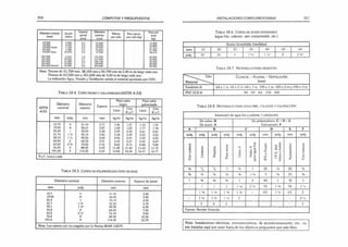 310 CÓMPUTOS Y PRESUPUESTOS
Diámetro interior
(mm)
kg por
metro
Espesor
pared
(mm)
Diámetro
exterior
(mm)
Metros
por rollo
Peso aprox.
por rollo (kg)
Peso por
tirón
(kg)
63.500
63.500
63.500 Venlll.
63.500
63.500 Agua
101.600
101,600
101,600
101,600
101.600 (Ventil.)
4,400
5.600
7.104
7.300
10.070
6.666
10,000
12.200
14.000
14.985
2.1
2.4
3.0
3.3
4.2
1.8
2.7
3.3
3.7
4.0
67.600
68.200
69.500
70.000
72.000
105.200
107.000
108.100
109.000
109.600
13.200
16,800
21.312
21.900
30.210
20.000
30.000
36.600
42.000
44.955
Nota: Tirones de 31,750 mm. 38,100 mm y 50,790 mm de 2,40 m de largo cada uno.
Tirones de 63,500 mm y 101,600 mm de 3,00 m de largo cada uno.
La indicación Agua. Pesado y Ventilación señala el material aprobado por OSN.
T abla 18.4. C año negro y galvanizado (ASTM A-53)
A STM
A-53
Diámetro Diámetro
Espesor
Peso caño
negro
Peso caño
galvanizado
nominal exterior
Lisos
Con
RyC
Lisos
Con
RyC
mm pulg. mm mm kg/m kg/m kg/m kg/m
12.70
19.05
25.40
31,75
38.10
50.80
63.50
76.20
101,60
'/i
1
1 >/
4
1 Vi
2
2 >
/
2
3
4
21.34
26,67
33.40
42,16
48.26
60.34
73.02
88.90
114,30
2.77
2.87
3.38
3.56
3.68
3,91
5,16
5.49
6,02
1.26
1.68
2.49
3.38
4.06
5.43
8.62
11.28
16,06
1.27
1.69
2.50
3.39
4.07
5.47
8.74
11.40
16.36
1.33
1.77
2.61
3.53
4.22
5.65
8.88
11.60
16.47
1.34
1.78
2.62
3.54
4.24
5,69
9,00
11.72
16.77
RyC. roscaycupla.
T a b l a 18.5. C a ñ o s d e p o l ip r o p il e n o (t ip o b ic a p a )
Diámetro nominal Diámetro externo Espesor de pared
mm pulg. mm mm
12,7 W 21.36 3.40
19,05 %
■ 26.90 3,90
25,4 1- « ./ o 4.90
31,7 1 W 42.20 5.70
38.1 1 Vt" 48.30 6,30
50.8 2" 60.30 7,50
63,5 2 Vi' 76.10 9.00
76,2 3" 88.90 10,30
101,6 4" 114.30 12,70
Nota: Los valores son los exigidos por la Norma IRAM 13479.
INSTALACIONES COMPLEMENTARIAS 311
T abla 18.6. Caños de acero inoxidable
(agua fría, caliente, aire comprimido, etc.)
Acero inoxidable (medidas)
mm 13 20 25 30 40 50 faO
pulg. W %" 1 1 'V 1 w 2" 2 W
T abla 18.7 Materiales para desagües
Uso
Material
C lo acal - Pluvial - V entilación
(mm)
Fundición 0 64 x 1 m 64 x 2 m; b4 x 3 m. 100 x lm ; 100 x 2 m y 100 x 3 m
PVC (3.2) 0 40 50 63 110 150
T abla 18.8. Materiales para agua i-ría. caliente y calefacción
Instalación de agua fría y caliente / calefacción
De cobre: B
De acero: A
De polipropileno: C - I
Galvanizado: F
) - E
A B C D E F
pulg pulg pulg pulg pulg pulg mm pulg mm pulg
i
Con
costura
Livianos
Pesados
•
■
-
'
P
ara
rosca
I
lidro
3
H
idro
3
para
agua
fría
IP
S
0
Fusión
I.P.S.
4x4
rosca
0
fusión
Aquasystem
Con
costura
V2 Vs V* 7 •4 1 25 V2 20 >
/2
% Vi V
2 v2 3
/4 1 v¿ 3 3/4 25 'A
1 3
/4 V
4 3/4 1 ¿ 40 1 32 1
- j 1 1 1 ‘/4 2 >
/2 50 1 >
/
4 50 1
Í */« 1 */4 1 V
4 i *
/2 - 63 1 V
2 63 2
- 1 >
/
2 1 >
/2 1 v2 2 - 2 '2
2
2 2 - 3
Fuente: Revista Viuienda
Nota: instalaciones eléctricas, terrnomecánicas, de acondicionamiento, etc., no
son tratadas aquí por estar fuera de los objetivos propuestos por este libro.
 