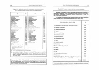 316 CÓMPUTOS Y PRESUPUESTOS
T abla 19.2. Incidencia porcentual promedio de los diversos rubros
en la construcción de viviendas co lectivas (multifamiliares)
1) % 2) %
Movimiento de tierra 0,63 Movimiento de tierra 0,92
Estructura 14,59 Estructura 13,82
Mampostería 14.08 Mampostería 14,81
Aislaciones hidráulicas 0,28 Aislaciones hidráulicas 0,25
Cubiertas de techo 0.68 Cubiertas de techo 2,10
Revoques 7,01 Revoques 9,41
Cielos rasos 2.00 Cielos rasos 1,24
Revestimientos 1.90 Revestimientos 5,28
Contrapisos 1.90 Contrapisos 2.76
Pisos y zócalos 4,43 Pisos y zócalos 5,24
Frentes (revocado) 0.90 Frentes (revocado) 0.43
Obras sanitarias c/artefactos 9,86 Obras sanitarias c/ artefactos 15,90
Instalación eléctrica 2,70 Instalación eléctrica 2,87
Instalación de gas 1,36 Instalación de gas 1,15
Carpintería 13,07 Carpintería 5,01
Calefacción 4,04 Calefacción 6,04
Vidrios 0,85 Vidrios 0,43
Pintura 4.36 Pintura 3,79
Ascensores 4,62 Cortinas de enrollar 1,27
Escaleras 0,90 Horno incinerador 0,32
Marmolería 1,62 Artefactos de gas
Cortinas de enrollar 1.17 (cocina y calefón) 2,54
Horno incinerador 0.14 Conductos de humo
Cocinas de gas 0.83 y ventilaciones 2,79
Conductos de humo Varios 0,65
y ventilaciones 0.90 Derechos varios 1,48
Varios 2.00
Derechos municipales, agua de 3,20
construcción, seguro obrero.
sellado de contrato, fuerza
motriz.
1) Fuente: Cámara Argentina de la Construcción.
2) Fuente: Roberto Marghetti. ' El costo de la construcción”. Construcciones, setiembre
de 1950. Su autor aclara que este detalle vale para “casas de departamentos que care­
ciendo de terminación lujosa y servicios centrales, deben responder a una especifica­
ción técnica severa".
Nota: Las tablas 19.1 y 19.4, que detallan las respectivas incidencias porcentua­
les, son de gran utilidad para el computista. Sólo hay que tener en cuenta el fuer­
te condicionamiento sobre los misinos de los métodos constructivos que se em­
pleen, y el grado de su mecanización.
LAS TÉCNICAS DEL PRESUPUESTO 317
T a bla 19.3. Rubros y porcentaje para vivienda unifamiliar
Se detallan a continuación los rubros y porcentajes de incidencia aproximadas de los
mismos, en la construcción de una vivienda de buena calidad en la reglón metropolitana,
con estructura independiente y cerramientos exteriores en mampostería de ladrillo para
vista en sus variadas terminaciones.
Los datos que se consignan han sido obtenidos cotejando más de 50 presupuestos
reales, finales de obra de características homogéneas y en los últimos 3 años.
Rubro (materiales y mano de obra) %
1. Movimiento de tierra. Excavación. Desmonte. Nivelación. 0,70
2. Estructura de hormigón 13.00
3. Mampostería de ladrillos 12.00
4. Techos 5,00
5. Aislaciones hidrófugas ‘1,00
6. Contrapiso y carpetas 1.80
7. Revoques (internos) 4,00
8. Revestimientos varios 5,60
9. Pisos 4.00
10. Instalación sanitaria 9.00
11. Electricidad 3,00
12. Aire acondicionado y calefacción 7.50
13. Vidrios 1,00
14. Pintura 3,80
15. Gas 1,50
16. Carpintería metálica y madera 11,00
17. Cielos rasos 2,00
18. Varios (según Proyecto, chimenea(s), muebles de cocina, artefactos
de cocina, claraboyas, seguros, telefonía, TV).
14.50
T o ta l 100,00
No se computan derechos municipales, fuerza motriz, gastos generales, agua de construcción.
 