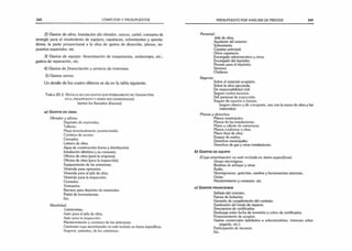 348 CÓMPUTOS Y PRESUPUESTOS
2) Gastos de obra: Instalación del obrador, cercos, cartel; consumo de
energía para el movimiento de equipos; capataces, sobrestantes y apunta­
dores; la parte proporcional a la obra de gastos de dirección, planos, im­
puestos especiales; etc.
3) Gastos de equipo: Amortización de maquinarias, andamiajes, etc.;
gastos de reparación; etc.
4) Gastos de financiación y servicio de intereses.
5) Gastos uarios.
Un detalle de los cuatro últimos se da en la tabla siguiente.
T a b l a 2 0 .3 . D e t a l l e d e l o s g a s t o s q u e p o s ib l e m e n t e n o t e n g a n ítem
EN EL PRESUPUESTO Y DEBEN SER CONSIDERADOS
(serían los llamados directos)
a ) G a s t o s d e o b r a
Obrador y afines:
Depósito de materiales.
Talleres.
Playa (eventualmente pavimentada).
Caminos de acceso.
Cercados.
Letrero de obra.
Agua de construcción (toma y distribución).
Instalación eléctrica y su consumo.
Oficina de obra (para la empresa).
Oficina de obra (para la inspección).
Equipamiento de las anteriores.
Vivienda para operarios.
Vivienda para el jefe de obra.
Vivienda para la inspección.
Comedor.
Vestuarios.
Barraca para depósito de materiales.
Pañol de herramientas.
Etc.
Movilidad:
Camionetas.
Auto para el jefe de obra.
Auto para la inspección.
Mantenimiento y consumo de los anteriores.
Camiones cuya amortización no esté incluida en ítems específicos.
Seguros, patentes, de los anteriores.
PRESUPUESTO POR ANÁLISIS DE PRECIOS 349
Personal:
Jefe de obra.
Ayudante del anterior.
Sobrestante.
Capataz principal.
Otros capataces.
Encargado administrativo y otros.
Encargado del depósito.
Peones para el depósito.
Serenos.
Chóferes.
Seguros:
Sobre el material acopiado.
Sobre la obra ejecutada.
De responsabilidad civil.
Seguro contra terceros.
Del personal de inspección.
Seguro de caución o lianzas.
(seguro obrero y de transporte, van con la mano de obra y los
materiales).
Planos y derechos:
Planos municipales.
Planos de las instalaciones.
Plano y cálculo de estructuras.
Planos conforme a obra.
Plano final de obra.
Ensayo de suelos.
Derechos municipales.
Derechos de gas y otras instalaciones.
b ) G a s t o s d e e q u ip o
(Cuya amortización no esté incluida en ítems específicos):
Grupo electrógeno.
Bombas de achique y otras.
Radio.
Hormigoneras, guinches, carritos y herramientas menores.
Grúas.
Mantenimiento y consumo, etc.
c ) G a s t o s f in a n c ie r o s
Sellado del contrato.
Fianza de licitación.
Garantía de cumplimiento del contrato.
Sustitución del fondo de reparos.
Descuentos de certificados.
Desfasaje entre fecha de inversión y cobro de certificados.
Financiamiento de acopios.
Gastos comerciales (adelantos a subcontratistas, intereses sobre
pagarés, etc.).
Participación de terceros.
Etc.
 