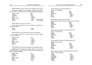 368 CÓMPUTOS Y PRESUPUESTOS
24) De ladrillos comunes en elevación (m3
), medianeras y/o cimientos
Ejecutada en medianeras de mucha altura, trabajando desde adentro.
Espesor 30/15 cm. Mortero 1/4:1:3:1 (315 litros) (c/ejecución defensas).
ladrillos comunes 408n°
cemento 28kg
cal hidráulica 47kg
arena 0,240 m3
polvo de ladrillos 0,080 m3
albañil 7,00 h 4.00 h (cimiento)
ayudante 8,00 h 5,00 h (cimiento)
25) De ladrillos comunes a la vista (m3
)
En las mismas condiciones de los tres anteriores. Auméntense los
tiempos indicados en:
albañil 2,00 h
ayudante 0,80 h
26) De ladrillos comunes colocados de canto (m2
) (Panderete)
Para tabique divisorio de no más de 3,00 m de alto. Mortero
1/2:1:3:1 (10 litros).
ladrillos comunes 27 n°
cemento 1,70 kg
cal hidráulica 1,50 kg
arena 0,008 m3
polvo de ladrillos 0,003 m3
albañil 0,85 h
ayudante 0,55 h
27) De ladrillos comunes para enchapados (m2
) (colocados de canto)
Enchapados sobre superficies de hormigón. Mortero 1/2:1:3:1 (25 li­
tros). Puede usarse para enchapados con ladrillos huecos cambiando sola­
mente la cantidad de ladrillos.
ladrillos comunes 27 n°
cemento 4,10 kg
cal hidráulica 3,60 kg
arena 0,020 m3
polvo de ladrillos 0,007 m3
albañil 0,90 h
ayudante 0,60 h
PLANILLAS PARA EL ANÁLISIS DE COSTOS 369
28) De ladrillos comunes para pilares (m3
)
Mortero 1:1:5 (330 litros),
ladrillos 408 n°
cemento 85 kg
cal hidráulica 35 kg
arena 0,300 m3
albañil 8,00 h
ayudante 6,50 h
29) De ladrillos comunes para arcos (m3
)
Mortero como el anterior. Incluido montaje y retiro de la cimbra.
ladrillos 400 n°
cemento 85 kg
cal hidráulica 35 kg
arena 0,300 m3
albañil 10,00 h
ayudante 9.80 h
30) De ladrillos de máquina en obras generales (m3
)
Mortero 1:1:6 (240 litros),
ladrillos 463 n°
cemento 53 kg
cal hidráulica 20 kg
arena 0,226 m3
albañil 8,50 h
ayudante 8,50 h
31) De ladrillos de máquina en obras especiales (m3
)
Mortero como el anterior,
ladrillos 463 n°
cemento 53 kg
cal hidráulica 20 kg
arena 0,226 m3
albañil 10,00 h
ayudante 8,50 h
32) De bloques cerámicos portantes (m2
), 18 x 19 x 33 cm
Mortero 1/2:1:4 (25 litros).
bloques 15 n°
cemento 5,6 kg
cal hidráulica 5,8 kg
arena gruesa 0,061 m3
arena fina 0,014 m3
albañil 0,80 h
ayudante 0,70 h
 