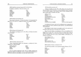 370 CÓMPUTOS Y PRESUPUESTOS
33) De ladrillos cerámicos huecos (m2
), 8 x 18 x 33 cm
En tabique a panderete, 7 litros de mortero 1:1:6.
ladrillos 15 n°
cemento 2 kg
cal hidráulica 1,5 kg
arena gruesa 0,008 m3
arena fina 0,003 m3
albañil 0,65 h
ayudante 0,50 h
34) De bloques de hormigón (m2
)
Para muros en elevación, 10 litros de mortero 1:1:6 suponiendo blo­
ques de 19 x 19 x 39 cm, y coladas de refuerzo, sin considerar revoques.
bloques 12.5 rí'
cemento 2 kg
cal aérea 1.09 kg
arena 0.010 m:
albañil 0.75 h
ayudante 0.70 h
35) De bloques de hormigón (m2
)
Para tabiques con bloques de 9 x 19 x 39 cm. 10 litros de mortero
como el anterior.
bloques 12,5 n°
cemento 2 kg
cal hidráulica 1kg
arena 0,010
albañil 0,70 h
ayudante 0.50 h
36) De ladrillos refractarios (m3
)
Como revestimiento interior de chimeneas y conductos de humo.
Tomado de un pliego del MOP.
ladrillos refractarios 430 n°
tierra refractaria 200 kg
albañil 10,00 h
ayudante 8,50 h
Si es un conducto refractario de 40 x 40 cm, medida corriente para
humeros de caldera de calefacción y horno, consume aproximadamente un
30% de los valores de este análisis, por cada metro lineal de altura.
PLANILLAS PARA EL ANÁLISIS DE COSTOS 371
37) De ladrillos de nidrio (m2
)
Tabique de ladrillos de vidrio 190 x 190 x 34 (en mm). Lleva 22 a 25
litros de mortero 1/2:1:3 (cemento, cal aérea hidratada, arena). Va envuel­
to en un marco metálico, cuya incidencia sobre el metro cuadrado de tabi­
que se calcula según lo indicado más abajo.
ladrillos de vidrio
cemento
cal aérea hidratada
arena (0,3 mm granulometría)
cemento blanco
hierro redondo común
oficial
ayudante
incidencia del marco (variable)
25 n°
5,70 kg
5,10 kg
0,037 m3
2 kg
1,50 kg
2,80 h
1.40 h
1,66 m (ver cálculo siguiente)
La incidencia del marco varía con las medidas del vano, expresada en
metros lineales por metro cuadrado de paño (ml/m2
), o sea P/S (Perímetro
sobre Superficie).
Para tabiques el paño máximo aconsejable es de 2 m de ancho por 3
m de alto y para muro de 6 m de ancho por 3 m de alto.
Para el caso del tabique, el perímetro es 10 m y la superficie 6 m2,
luego P/S es, en este caso. 1,66 m/m2. Éste es el número que se lleva al
análisis como incidencia. Los insumos del marco por metro lineal se obtie­
nen de la siguiente lista (en la que la chapa doblada, conformada ya. se
compra a un tercero):
chapa doblada (n° 14) 3,50 kg
hierro redondo común 0 6 0,50 kg
cemento 6 kg
arena 0.012 m3
fieltro saturado (n° 15) 0,22 m2
relleno para junta de dilatación 1m
38) De piedra en bruto, en elevación (m3
)
En muros de poca altura v para pequeñas viviendas. Mortero 1/2:1:4.
piedra 1,15 m3
cal hidráulica 46 kg
cemento 30 kg
arena 0,335 m3
albañil 5,00 h
ayudante 7,00 h
 