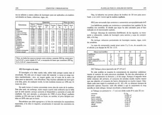 378 CÓMPUTOS Y PRESUPUESTOS
tos se refieren a metro cúbico de hormigón para ser aplicados a la tradicio­
nal división en bases, columnas, vigas, etc.
Materiales M ano de obra
Estructuras Hierro
redondo
ton.
Alambre
negro
kg
Tablas
m2
Tirantes
m2
Clavos
kg
Oficial
h
Ayud.
h
Bases 0,060 0,250 - - - 6,15 11,30
Columnas 0,085 0,600 2.50 0,36 2,00 14,35 17,10
Losas y cornisas 0,080 0,600 3,00 1.70 1.00 19,15 18,05
Losas nervuradas 0,080 0,600 3,00 1,70 1.00 20,50 18,50
Vigas 0,180 0,840 3,50 1,35 1.50 32.15 18.30
Dinteles 0,060 0,600 3.30 0,72 1.20 37,00 21,90
Tabiques 0,070 0,500 3,30 0,26 1,70 30,00 25,00
Escaleras 0,055 0,450 2,00 0.78 1,70 39,50 22.50
Encadenados 0,050 0.400 2,50 - 1,00 25,00 12.50
Barandas 0,040 0,300 5,00 0,30 1,70 44.00 10.00
Graderías en
anfiteatro 0.102 0.700 2,50 0,92 2,00 59.00 15,20
Dados 0,070 0,500 1,25 - 1,50 16,30 20.20
Tanque rectangular 0,090 0,600 3,30 0,26 1,70 35,00 25,00
Tanque circular 0,120 0,720 10,00 1,67 1,50 47,00 43.00
Nota: en todos los casos se tomará como mínimo: cemento 300 kg, arena grue­
sa 0,5 "m
3y canto rodado 0,7 m3, a excepción de bases que consumen 250 kg,
0,4 y 0.8 m3, respectivamente.
48) Hormigón a la uista
El hormigón a la vista cuesta más, sobre todo porque cuesta más el
encofrado. No sólo por el mayor costo del material -a veces se exige ma­
dera machimbrada-, sino, en mayor grado, por el costo de la mano de
obra para su ejecución, más dificultosa. Hay muchas calidades de hormigón
a la vista, pero, de cualquier modo, la más modesta insume un 10% mác dp
mano de obra.
Se suele tomar el mismo porcentaje como plus de costo de la madera.
Este plus será, sin embargo, tanto mayor cuanto más ordinaria sea la tabla
que se está usando: porque aumenta el desperdicio y aumenta el costo del
cepillado. Así, por ejemplo, a principios de 1980 el pino Brasil cepillado
costaba un 6% más que la tabla en bruto, en cambio, el pino Saligna cos­
taba un 20% más que en bruto.
Recuérdese que debe agregarse a la lista de materiales los separadores
especiales, si la obra lo requiere; actualmente el mercado los suministra de
plástico.
PLANILLAS PARA EL ANÁLISIS DE COSTOS 379
Hoy, la industria nos provee placas de fenólico de 18 mm para enco­
frado. a un costo menor que la madera cepillada.
49) Losa neruurada tipo cerámico o cementicio semiprefabricada (m2
)
Los ladrillones pueden ser cerámicos,o cementicios (ver capítulo 5); las
medidas son variables. El detalle que sigue ha sido calculado para el tipo
indicado en el mencionado capítulo.
Incluye: descarga de materiales (ladrillones). de las viguetas, su trans­
porte y colocación, colada de hormigón para nervios y capa de compre­
sión, si la hay.
No incluye: refuerzos perimetrales de hormigón macizo, vigas, corte
de canaletas.
La capa de compresión puede tener entre 3 y 5 cm, de acuerdo con
el cálculo y un dopaje de HC de 1:3:3.
Altura (cm) ladrillón 9 13 17
Ladrillones
Cemento
Arena
Arcilla expandida
Malla soldada 0 4.2 c /15
Oficial
Ayudante
n°
kg
m3
m3
kg/m2
h
h
8
13
0,028
0.028
1.49
0.50
0.70
8
15
0.031
0,031
1.49
0,50
0,70
8
19
0,040
0,040
1,49
0,55
0.80
50) Tabique plano (pantalla de H° A°) (m¿)
En este análisis se muestra la conveniencia de examinar cuidadosa­
mente el carácter de cada estructura estudiada. Se dan dos alternativas: el
tabique que solamente es divisorio, y el de carga. Aunque el segundo tiene
doble volumen del primero, el consumo de jornales resulta mucho menor
que esa relación; el consumo de hierro obviamente es mucho mayor. Estu­
diado cada caso según lo analizado en 41, 42 y 44, se obtienen tiempos de
ejecución apenas mayores: todo ello debido a que la carpintería es muy
sencilla en todo tabique. Incluye encofrado y desencofrado.
a) Tabique no portante (e = 7 cm) con doble malla 0 6 cada 25 cm
cemento 21 kg
arena 0.005 m
*
canto rodado 0,005 m!
hierro redondo 1,85 kg
clavos y alambre 0,30 kg
tabla y tirantes 0,60 m
*
oficial 3,00 h
ayudante 2,20 h
 