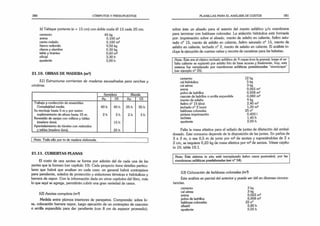 380 CÓMPUTOS Y PRESUPUESTOS
b) Tabique portante (e = 15 cm) con doble malla 0 12 cada 20 cm:
cemento 45 kg
arena 0,100 m3
canto rodado 0,100 m3
hierro redondo 9,50 kg
clavos yalambre 0,30 kg
tabla ytirantes 0,60 m2
oficial 3,30 h
ayudante 3,00 h
21.10. OBRAS DE MADERA (m3
)
51) Estructuras corrientes de maderas escuadradas para cerchas y
cimbras.
Semidura Blanda
Ay, Of. Ay. Of.
Trabajo y confección de ensambles.
Complejidad media.
Su montaje hasta 5 m y por metro
suplementario de altura hasta 10 m.
Revestido de zanjas con rollizos y tablas
(madera dura).
Apuntalamiento de túneles con redondos
ytablas (madera dura).
40 h
2 h
45 h
3 h
15 h
25 h
25 h
2 h
35 h
3 h
Nota: Todo ello por tn de madera elaborada.
21.11. CUBIERTAS PLANAS
El costo de una azotea se forma por adición del de cada una de las
partes que la forman (ver capítulo 10). Cada proyecto tiene detalles particu­
lares que habrá que analizar en cada caso: en general habrá contrapisos
para pendiente, solados de protección y aislaciones térmicas e hidráulicas y
barrera de vapor. Con la información dada en otros capítulos del libro, más
lo que aquí se agrega, permitirán cubrir una gran variedad de casos.
52) Azotea completa (m2
)
Medida entre plomos interiores de parapetos. Comprende: sobre lo­
sa, colocación barrera vapor, luego ejecución de un contrapiso de cascotes
o arcilla expandida para dar pendiente (con 8 cm de espesor promedio);
PLANILLAS PARA EL ANÁLISIS DE COSTOS 381
sobre éste un alisado para el asiento del manto asfáltico y/o membrana
para terminar con baldosas coloradas. La aislación hidráulica está formada
por: imprimación sobre el alisado, manto de asfalto en caliente, fieltro satu­
rado n° 15, manto de asfalto en caliente, fieltro saturado n° 15, manto de
asfalto en caliente, techado n° 2, manto de asfalto en caliente. El análisis in­
cluye la ejecución de cuartas cañas y recorte de canaletas para las babetas.
Nota: Éste era el clásico techado asfáltico de 9 capas (con la granza); luego el as­
falto caliente se suplantó por asfalto frío de base acuosa y finalmente, hoy, este
sistema fue remplazado por membranas asfálticas preelaboradas “monocapa”
(ver ejemplo n° 55). _______________________________________________
cemento 12 kg
cal hidráulica 5 kg
cal aérea 3 kg
arena 0,065 m3
polvo de ladrillos 0,008 m3
cascote de ladrillos o arcilla expandida 0,080 m3
manto de asfalto 9 kg
fieltro n° 15 (dos) 2,40 m2
techado n° 2 (uno) 1,20 m2
baldosas coloradas 25 n°
pintura imprimación 0,400 I
techista 1,45 h
ayudante 2,00 h
Falta la masa elástica para el sellado de juntas de dilatación del embal­
dosado. Este consumo depende de la disposición de las juntas. En paños de
3 x 3 m, o sea 0,5 m de junta por m2 de azotea y suponiéndolas de 2 x
2 cm, se requiere 0,20 kg de masa elástica por m2de azotea. Véase capítu­
lo 10, tabla 10.1.
Nota: Este sistema in situ está reemplazado (salvo casos puntuales), por las
membranas asfálticas preelaboradas (ver n° 54).
53) Colocación de baldosas coloradas (m2
)
Este análisis es parcial del anterior y puede ser útil en diversas circuns­
tancias.
cemento 3 kg
cal aérea 3 kg
arena 0,022 m3
polvo de ladrillos 0,008 m3
baldosas coloradas 25 n°
albañil 0,80 h
ayudante 0,50 h
 