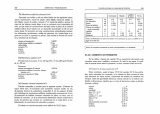 382 CÓMPUTOS Y PRESUPUESTOS
54) Membrana asfáltica solamente (m2
)
Ejecutada con asfalto y velo de vidrio hilado con las siguientes opera­
ciones: imprimación, manto de asfalto, vidrio hilado, manto de asfalto, vi­
drio hilado, manto de asfalto, techado n° 2, manto de asfalto y granza. El
costo de las babetas puede llegar a ser un porciento muy importante del
total, ya que todas las construcciones elevadas sobre el plano de la cubierta
asfáltica deben llevar babeta con un desarrollo aproximado de 20 cm por
metro lineal. El perímetro de estas construcciones sobreelevadas (parape­
tos, chimeneas, ventilaciones, casillas de máquinas, etc.) puede llegar a su­
perar en un 25% la superficie en planta. Está incluido el recorte de canale­
tas y redondeo de los ángulos.
pintura p/imprimación 0,400 1
asfalto (masa asfáltica o emulsión) 15 kg
vidrio hilado 2.40 m2
techado n° 2 1,20 m2
granza 101
techista 0,50 h
ayudante 0,50 h
55) Membrana asfáltica (m2
)
Preelaborada monocapa 4 mm (40 kg/m2
), o 3 mm (35 kg/m2
) (rollos
de 1 x 10 m).
Consumo:
pintura imprimación (2 manos) 0.50 lts
membrana asfáltica (c/recortes. solapes
babetas, etc.) 1,30 m2
gas butano (garrafa de lOkg) 80 m2
techista 0,10 h
ayudante 0,15 h
56) Ejemplo: Azotea completa (m2
)
Calcular materiales y jornales para la siguiente azotea: 1) barrera de
vapor sobre losa; 2) contrapiso para pendiente, espesor medio 12 cm;
3) aislación térmica de poliestireno expandido 5 cm de espesor; 4) aisla­
ción hidrófuga de membranas asfálticas preelaborada monocapa de 4 mm;
5) protección de ladrillos comunes colocados de plano, en seco, con un
barrido de concreto. La 4) se subcontrata debiéndose calcular solamente la
ayuda de gremios que consiste en: canaleteado de la carga (para el eni-
babeteado) y el movimiento de materiales y equipos.
El trabajo se entiende ejecutado sobre edificio de 10/15 pisos.
PLANILLAS PARA EL ANÁLISIS DE COSTOS 383
Contrapiso Alisado
Ladrillos
de plano
T o t a l
Cemento kg 4.5 10.0 6,0 20.5
Cal hidráulica kg 7,5 2.0 - 9,5
Arena rrr* 0,035 0.023 0,010 0,068
Polvo de ladrillos m3 0.024 0,024
Cascote de ladrillos /
arcilla expandida m3 0.120 - - 0,120
Ladrillos n° - - 30 30
Albañil h 0.30 0.50 0,10 0,90
Ayudante h 0.55 0,40 0,60 1,55
Nota: Si eliminamos el polvo de ladrillo incrementamos la arena a 0.059 m3en
lugar de 0,035 m3.
Nota: Se consideró solamente la parte correspondiente a la albañilería.
21.12. CUBIERTAS EN PENDIENTE
En las tablas y figuras del capítulo 10 se encontrará información más
completa sobre tipos, medidas y consumos. En todo lo que sigue, la medi­
ción se supone hecha sobre la pendiente, es decir, medidas reales del techo.
57) Cubierta de tejas españolas (m2
)
Sobre entablado, según la figura 10.10 del capítulo 10. Si hay cabria­
das. serán valoradas por separado; si la cubierta no lleva correas (el caso
más frecuente en obras chicas), suprímanse del análisis sin modificar los
tiempos, sobre los que tienen influencia mínima. Donde no se indican can­
tidades o dimensiones, significa que se trata de elementos sujetos a cálculos
(correas y cabios).
correas - m
cabios 1,70 m
entablado 1,10 m2
listón V
z" x 1 V
z" 1,70 m
alfajía 1" x 3" 3,50 m
caballete 1" x 3 Vi" 4,60 m
fieltro n° 15 1,10 m2
clavos 0,25 kg
tejas españolas (coloniales) 32 n°
techista 1.90 h
ayudante 2,00 h
 