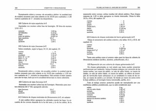 384 CÓMPUTOS Y PRESUPUESTOS
Exceptuando cabios y correas -de escuadría a definir- la cantidad total
de madera necesaria para esta cubierta es de 18,50 pies cuadrados o 1,80
metros cuadrados de 1", incluidos los desperdicios.
58) Cubierta de tejas españolas (m2
)
Asentadas con mortero sobre losa de hormigón. 30 litros de mortero
1/4:1:31.
cemento 1,50 kg
cal hidráulica 5,10 kg
arena 0,025 m3
polvo de ladrillos 0,009 m3
tejas españolas 32 n°
albañil 0,75 h
ayudante 1,00 h
59) Cubierta de tejas francesas (m2
)
Sobre entablado, según la figura 10.13, del capítulo 10.
correas - m
cabios 1,70 m
entablado 1,10 m2
listón V
z" x 1 Vi" 1,70 m
listón 1" x 2” 2,40 m
fieltro n° 15 1,10 m2
clavos 0,20 kg
tejas francesas 14 n°
techista 1,60 h
ayudante 2,00 h
Exceptuando cabios y correas -de escuadría a definir- la cantidad total de
madera necesaria para esta cubierta es de 14,50 pies cuadrados o 1,35 me­
tros cuadrados de 1", incluidos los desperdicios. Está excluido el listón optativo
para atar las tejas, dado que en la actualidad dichas tejas se clavan solamente.
60) Cubierta de tejas francesas (m2
)
Asentadas con mortero sobre losa de hormigón. Materiales para mor­
tero tómense del n° 52), agregando además:
tejas francesas 14 n°
albañil 0,65 h
ayudante 0,95 h
61) Cubierta de chapas onduladas de fibrocemento (m2
), sin asbesto
A este análisis deben agregarse las cabriadas cuando las haya. La es­
cuadría de las correas depende de la luz del vano, y la de los cabios, de la
PLANILLAS PARA EL ANÁLISIS DE COSTOS 385
separación entre correas; ambas resultan del cálculo estático. Para chapas
mayores de 1,22 m debe agregarse un tirante intermedio. Véase la tabla
10.5 y 10.6, del capítulo 10.
correas - m
cabios - m
grapas 1,05 n°
chapas de fe. 1,20 m2
clavos 0,100 kg
techista 0,50 h
ayudante 0,85 h
62) Cubierta de chapas onduladas de hierro galvanizado (m2
)
Véase el comentario del análisis anterior y las tablas 10.5 y 10.8, del
capítulo 10.
correas - m
cabios - m
ferretería 0,200 kg
chapas de h° g° 1,35 m2
techista 0,60 h
ayudante 0,95 h
Tanto este análisis como el anterior valen para los tipos de cubierta de
dimensiones similares (acrílico, aluminio, policarbonato, etc.).
63) Reparación de una cubierta de chapas galvanizadas (m2
)
De chapas galvanizadas en mal estado que hasta puedan presentar
perforaciones por oxidación. Incluye limpieza enérgica con remoción de las
partes sueltas, una mano de asfalto, un velo de vidrio hilado, un manto de
asfalto, un velo de vidrio hilado, un manto de asfalto, un relleno de hormi­
gón de vermiculita hasta sobrepasar en un centímetro la cresta de las on­
das, un manto de asfalto y un techado. Se tiende un manto de arena entre
la base asfáltica y el hormigón liviano (vermiculita, perlita, etc.).
Todo el trabajo anterior protectivo puede ser reemplazado por una
membrana asfáltica preelaborada, que no está considerada aquí.
asfalto 6 kg
velo de vidrio hilado 2,40 m2
techado 1,20 m2
vermiculita 0,02 m3
cemento 4,75 kg
emulsionante 0,0021
pintura de aluminio (asfalto) 0,20 1
oficial 1,30 h
ayudante 1,00 h
 