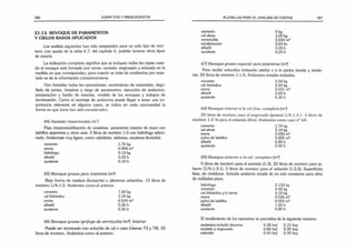 386 CÓMPUTOS Y PRESUPUESTOS
21.13. REVOQUE DE PARAMENTOS
Y CIELOS RASOS APLICADOS
Los análisis siguientes han sido preparados para un solo tipo de mor­
tero; con ayuda de la tabla 6.7. del capítulo 6. podrán tenerse otros tipos
de mezcla
La indicación completo significa que se incluyen todas las capas cuan­
do el revoque está formado por varias: azotado, engrosado y enlucido en la
medida en que correspondan; para cuando se trate de analizarlos por sepa­
rado se da la información complementaria.
Van incluidas todas las operaciones: movimiento de materiales, dego­
llado de juntas, limpieza y riego de paramentos, ejecución de andamios,
preparación y batido de mezclas, tendido de los revoques y trabajos de
terminación. Como el montaje de andamios puede llegar a tener una im­
portancia relevante en algunos casos, se indica en cada oportunidad la
forma en que éstos han sido considerados.
64) Azotado impermeable (m
~)
Para impermeabilización de canaletas, paramento interior de muro con
ladrillos aparentes y otros usos. 5 litros de mortero 1:3 con hidrófugo adicio­
nado. Andamiaje muy ligero, como caballetes, tablones, escaleras (incluido).
cemento 1,70 kg
arena 0.006 m3
hidrófugo 0,13 kg
albañil 0,25 h
ayudante 0,10 h
65) Revoque grueso para interiores (m2
)
Bajo forros de madera (boisserie) y ulteriores enlucidos. 15 litros de
mortero 1/4:1:3. Andamios como el anterior.
cemento 1.60 kg
cal hidráulica 2,10 kg
arena 0,014 m:
albañil 0,35 h
ayudante 0,25 h
66) Revoque grueso ignífugo de vermiculita (m2
). Interior
Puede ser terminado con enlucido de cal o veso (véanse 73 y 78). 20
litros de mortero. Andamios como el anterior.
PLANILLAS PARA EL ANÁLISIS DE COSTOS 387
cemento 5 kg
cal aérea 3,20 kg
vermiculita 0,020 m3
emulsionante 0,02 Its
albañil 0,35 h
ayudante 0,25 h
67) Revoque grueso especial para exteriores (m2
)
Para recibir enlucidos imitación piedra o a la piedra lavada y simila­
res. 20 litros de mortero 1:1:5. Andamios simples incluidos.
cemento 5,50 kg
cal hidráulica 2,50 kg
arena 0,021 m3
albañil 0,60 h
ayudante 0.35 h
68) Revoque interior a la cal fina, completo (m2
)
20 litros de mortero para el engrosado (grueso) 1/4:1:3:1. 5 litros de
mortero 1:2 x
h para el enlucido (fino). Andamios como caso n° 64.
cemento 1,70 kg
cal aérea 3,10 kg
arena 0,020 m3
polvo de ladrillos 0,005 m3
albañil 0.80 h
ayudante 0.45 h
69) Revoque exterior a la cal. completo (m2
)
5 litros de mortero para el azotado (1:3), 20 litros de mortero para ja­
harro (1/4:1:3:1). 5 litros de mortero para el enlucido (1:2,5). Superficies
lisas, sin molduras. Incluido andamio simple de un solo montante para obra
de múltiples pisos.
hidrófugo 0,130 kg
cemento 4,40 kg
cal hidráulica y/o aérea 3,10 kg
arena 0,026 m3
polvo de ladrillos 0,005 m3
albañil 1,55 h
ayudante 0,80 h
El rendimiento de los operarios se parcializa de la siguiente manera:
andamios incluido desarme
azotado y engrosado
enlucido
0.30 ho/ 0,15 hay
0,60 hof 0,35 hay
0.65 hof 0,30 hay
 