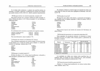 388 CÓMPUTOS Y PRESUPUESTOS
En ei trabajo sobre medianeras, o cualquier otra superficie extensa, sin
mochetas a recuadrar, disminuyen sensiblemente los tiempos del enlucido,
que pueden tomarse a 0.50 v 0,25 h/m'. albañil y ayudante respectivamente.
70) Revoque exterior con material preparado, completo (m
~)
Para frente principal, liso o peinado. Andamio de doble montante; in­
cluido. 25 litros de jaharro 1:1:5; 5 litros de azotado 1:3, con hidrófugo y
material de frente.
hidrófugo 0 13 kg
cemento 8.45 kg
cal hidráulica 3 kg
arena 0,030 m'
material de frente 10 kg
frentista 2,45 h
ayudante 1,35 h
El re n d im ie n to de los O Derarics se parcializa de la siguiente m an e ra :
andamios, incluido desarme 0,45 hof 0.25 hay
azotado y engrosado 0,70 hof 0.40 hay
enlucido 1,30 hof 0.70 hay
Para más información, véase el análisis n° 74.
71) Revoque de cemento con hidrófugo (m
~
). Interior
Para el llamado revestimiento de cemento alisado, 25 litros de morte­
ro para jaharro 1:3, y 5 litros de mortero para el alisado 1:1; ambos adi­
cionados con hidrófugo. Andamio ídem n° 64.
cemento 21,80 kg
arena 0,030 m*
hidrófugo 0,75 kg
albañil 1.90 h
ayudante 0.75 h
72) Revoque a la piedra lavada (m2
)
25 litros de jaharro 1:1-5. Incluye capa de adherencia, colocación y
retiro de listones y quemado final con ácido muriático.
cemento 7 kg
cal hidráulica 3 kg
arena 0,025 m*
capa de adherencia 2 kg
piedra preparada 30 kg
ácido 0,10 lts
frentista 1,95 h
ayudante 1,15 h
PLANILLAS PARA F.L ANÁLISIS DE COSTOS 389
En contratos a destajo es corriente pagar por separado las aristas, por
metro lineal. En obras de mucha altura agregúese el andamiaje, como indi­
ca el n° 76.
73) Enlucido a la cal (m2
)
Revoque fino para aplicar sobre jaharro, o paramento de hormigón u
otra superficie que no requiera engrosado. 5 litros de mortero 1/8:1:3.
Andamio ídem n° 64.
cemento 0,30 kg
cal aérea 0.74 kg
arena 0,005 m3
albañil 0.50 h
ayudante 0.30 h
Para el caso en que se use mortero sin cemento (1:2 V
fe
) tómese: cal
aérea 0,90 kg.
74) Enlucido de paramentos con materiales preparados (m2
)
Estos materiales, de procedencia industrial, se suministran en bolsas
de papel de 50 kg. Se aplican sobre revoque grueso o paramentos de
hormigón y similares.
Material T erm inación
C onsum o M ano de obra (h)
(kg) Albañil Ayudante
Símil piedra Salpicado 5.0 0,40 0,20
Símil piedra Peinado 10.0 1,00 0.50
Símil piedra Pulido al agua* 10.0 1,65 0.85
Símil piedra Martelinado 22,0 1,50 0.70
Enlucido interior Salpicado 4.0 0.30 0,15
Enlucido interior Peinado 6.5 0.75 0.30
Enlucido interior Fratasado 5.0 0.60 0.20
Enlucido interior Salpicado 4,0 0.30 0.15
* Agregar 0.5 a 1 kg de pastina.
Las cantidades son válidas para trabajos sobre superficies lisas, sin
molduras. Estas, el recuadro de vanos, antepechos, etc., serán calculados
por separado. Están excluidos los andamios (ver n° 76).
75) Toma de juntas de ladrillos aparentes (m2
)
Mortero 1:1. Incluye impermeabilización con pintura incolora (silico-
nada). Andamio. ídem n° 64.
 
