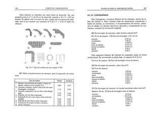ósy5 COMPUTOS Y PRESUPUESTOS
Estos números se entienden por metro lineal de desarrollo. Así, una
garganta como la n° 1, de 35 cm de desarrollo, equivale a 35 x 9 = 315 cm
lineales. Se aplican sólo a la mano de obra, puesto que el consumo de mate­
riales será el que requiere una superficie de 0,35 x 1 = 0,35 m2 (salvo los
rellenos).
Fig. 21.2. Tipos de molduras de yeso (según n° 87).
88) Tabla complementaria de tiempos, para la ejecución de cielos
rasos
Tipo de trabajo Oficial Ayudante
1. Ejecutar una estructura de madera, incluso an­
damios, similar a la de la figura 21.1. 0,85 0,75
2. Armazón completa, incluso colocación del metal
desplegado y andamios. 1,15 0,90
3. Azotado y engrosado a la cal sobre metal desple­
gado. 0,70 0,40
4. Enlucido a la cal sobre engrosado. 0,50 0,20
5. Engrosado de cal y yeso negro sobre metal des­
plegado. 0,50 0,30
6. Enlucido de yeso blanco sobre engrosado 0.25 0,15
7. Colocación de chapas de fibra y similares. 0,40 0,15
8. Armar andamios. 0,10 0,10
PLANILLAS PARA EL ANÁLISIS DE COSTOS 397
21.15. CONTRAPISOS
Para hormigones y morteros distintos de los indicados, véanse las ta­
blas del capítulo 6. Están incluidas todas las operaciones: preparación y
batido de mezclas, su movimiento, el emparejamiento del terreno, coloca­
ción de alfajías y/o tirantes directrices, ejecución y compactación de con­
trapisos, enrasado de terminación (reglado).
89) De hormigón de cascotes, sobre terreno natural (m2
)
De 10 cm de espesor. 105 litros de hormigón 1/4:1:3:1:6.
cemento 4,50 kg
cal hidráulica 7.80 kg
arena 0,038 m3
polvo de ladrillos 0,013 m3
cascote de ladrillos 0,076 m3
albañil 0,30 h
ayudante 0,40 h
Para espesores distintos del indicado los materiales varían en forma
proporcional. (Se recomienda en planta baja, un espesor de 0,15 m.)
De 8 cm de espesor. 84 litros de hormigón como el anterior.
90) De hormigón de cascotes, sobre losa (m2
)
De 8 cm de espesor.
cemento 3,60 kg
cal hidráulica 6,30 kg
arena 0,030 m3
polvo de ladrillos 0,011 m3
cascote de ladrillos 0,061 m3
albañil 0,30-h
ayudante 0,40 h
91) De hormigón de cascotes, en locales sanitarios sobre losa (m2
)
Espesor 18 cm, 19 litros de hormigón como el anterior.
¿emento 8,15 kg
cal hidráulica 14,10 kg
arena 0,069 m3
polvo de ladrillos 0,024 m3
cascote de ladrillos 0,137 m3
albañil 0,50 h
ayudante 0,60 h
 