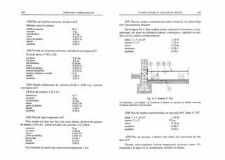 402 CÓMPUTOS Y PRESUPUESTOS
103) Piso de ladrillos comunes, de plano (m¿
)
Mortero como el anterior.
ladrillos comunes 30 n°
cemento 5 kg
cal hidráulica 4.5 kg
arena 0.021 mJ
polvo de ladrillos 0,007 m3
albañil 0.80 h
ayudante 0,50 h
104) Vereda de mosaicos calcáreos, incluido el contrapiso (m2
)
Es suma de los n~ 89 y 102.
cemento 9.50 kg
cal aérea 4,5 kg
cal hidráulica 12,30 kg
arena 0,059 m’
polvo de ladrillos 0,020 m'
cascote de ladrillos 0.076 m‘
mosaico calcáreo a vainilla 11 n°
albañil 1,30 h
ayudante 1,05 h
105) Vereda baldosones de cemento (0,60 x 0,40 cm), incluido
contrapiso (m2
)
23 litros de mortero 1/2:1:3:1.
baldosones 4 n°
cemento 5 kg
cal hidráulica 4.5 kg
arena 0,021 m3
polvo de ladrillo 0,007 m3
albañil 1,00 h
ayudante 0.50 h
106) Piso de lajas irregulares (m2
)
Para vereda con lajas tipo San Luis, junta abierta. 30 litros de mortero
de asiento 1/4:1:3:1. Juntas tomadas con concreto 1:3; 5 litros.
cemento 9 kg
cal aérea 4,50 kg
arena 0,028 m3
polvo de ladrillos 0,007 m3
piedra laja 0,140 t
albañil 0,70 h
ayudante 0.80 h
Una tonelada de piedra laja cubre aproximadamente 7 m2.
PLANILLAS PARA EL ANÁLISIS DE COSTOS 403
107) Piso de madera machimbrada sobre tirantería, en planta baja
(m2
) Actualmente obsoleto
Ver la figura 21.3 Este análisis incluye solamente la tirantería y el en-
tablonado; las obras de albañilería (pilares, contrapisos y alisados) se estu­
dian con los análisis correspondientes.
tablas 1" x 3" (12 p2
) 1.10 m2
tirantes 3" x 3" 1,75 m
clavos 0,15 kg
carpintero 0,95 h
ayudante 0,75 h
-p"-A/—n-
Fig. 21.3. Análisis n° 106.
1) Enlistonado “a la inglesa”; 2) Tirantería; 3) Pilares, se ejecutan de ladrillos comunes;
4) Alisado cementicio; 5) Contrapiso.
108) Piso de madera machimbrada, en piso alto (m2
). ídem n° 107
tablas 1" x 3" (12 p2
) 1,10 m2
tirantes 3' x 3" 175 m
clavos 0,15 kg
carpintero 0,80 h
ayudante 0,65 h
109) Piso de parquet, a bastón roto sobre una estructura de ma­
dera (m2
)
Clavado, sobre entablado, incluido rasqueteado, encerado y lustre. Co­
rresponde a la figura 21.4. Actualmente, también en desuso.
 
