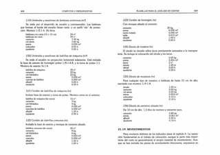 408 CÓMPUTOS Y PRESUPUESTOS
119) Umbrales y escalones de baldosas cerámicas (m2
)
Se mide por el desarrollo de escalón y contraescalón. Las baldosas
que forman el borde del escalón llevan nariz, o un perfil “ele” de protec­
ción. Mortero 1/2:1:4, 26 litros.
baldosas con nariz (15 x 15 cm) 24 n°
baldosas sin nariz 24 n°
cemento 3.30 kg
cal aérea 3.40 kg
arena 0,024 m3
colocador 2.00 h
ayudante 0.45 h
120) Umbrales y escalones de ladrillos de máquina (m2
)
Se mide el escalón en proyección horizontal solamente. Está incluida
la base de asiento de hormigón pobre 1/8:1:4:8, y la toma de juntas 1:1.
Mortero de asiento Vfe:l:4.
ladrillos de máquina 39 n°
cemento 20 kg
cal hidráulica 22 kg
arena 0.030 m3
cascote de ladrillos 0,200 m3
albañil 5,00 h
ayudante 4,00 h
121) Cordón de ladrillos de máquina (m)
Incluso base de asiento y toma de juntas. Mortero como en el anterior.
ladrillos de máquina (de canto) 15 n°
cemento 3 kg
cal hidráulica 4 kg
arena 0.035 m3
cascotes de ladrillos 0,050 m3
albañil 1,30 h
ayudante 0,90 h
122) Cordón de ladrillos comunes (m)
Incluida la base de asiento y revoque de cemento alisado.
ladrillos comunes (de canto) 20 n°
cemento 8 kg
cal hidráulica 4 kg
arena 0,053 m3
cascotes 0,050 m3
albañil 1,50 h
ayudante 1,00 h
PLANILLAS PARA EL ANÁLISIS DE COSTOS 409
123) Cordón de hormigón (m)
Con revoque alisado al cemento.
cemento 20 kg
arena 0,032 m3
canto rodado 0,040 m3
tabla 0.015 m2
albañil 1,00 h
ayudante 0,60 h
124) Zócalo de madera (m)
El zócalo va clavado sobre tacos previamente amurados a la mampos­
tería. Se incluye la colocación del zócalo y los tacos.
cemento 0,25 kg
arena 0,001 m3
tacos 2 n°
zócalo 1,05 m
oficial 0,20 h
ayudante 0,20 h
125) Zócalo de mosaicos (m)
Para cualquier tipo de mosaico o baldosas de hasta 15 cm de alto;
asentado con mortero 1/4:1:4.
zócalo 1,05 m
cemento 0,50 kg
cal aérea 0,50 kg
arena 0,003 m3
colocador 0,15 h
ayudante 0,10 h
126) Zócalo de cemento alisado (m)
De 10 cm de alto. 1,5 litro de mortero y cemento puro.
cemento 0,80 kg
arena 0,001 m3
albañil 0.25 h
ayudante OJO h
21.19. REVESTIMIENTOS
Para morteros distintos de los indicados véase el capítulo 6. La opera­
ción fundamental es el trabajo de colocación, aunque la parte más impor­
tante del costo es generalmente el propio material de revestimiento. Aun­
que se han incluido las piezas de acordamiento (rinconeras, esquineros en
 
