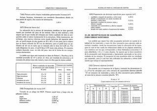 414 CÓMPUTOS Y PRESUPUESTOS
146) Pintura sobre chapas onduladas galvanizadas (nuevas) (m2
)
Incluye: limpieza, tratamiento con mordiente (desoxidante diluido en
tres partes de agua) y dos manos de terminación.
Oficial 1,00 h
147) Obras de hierro (tn)
La valoración de la pintura de estructuras metálicas se hace general­
mente por tonelada del peso de las mismas. Esto es más racional y más
seguro que la que resulta del cómputo por metro cuadrado de vista en pro­
yección sobre el plano fundamental de la estructura. Debe mantenerse, sin
embargo, una reserva criteriosa como puede deducirse del siguiente ejem­
plo: un perfil ángulo de alas iguales de 40 x 40 x 4 mm pesa casi lo mismo
que un hierro redondo de 20 mm de diámetro; pero el perfil tiene un pe­
rímetro de 16 cm en tanto que el redondo sólo lo tiene de 6,28 cm. Por
cada kilogramo de peso, el perfil lleva 2.59 veces más pintura. El consumo
unitario depende, pues, no sólo del peso, sino de la forma de sus compo­
nentes elementales.
La tablita que sigue está inspirada en datos de Robert L. Peurifoy y da la
cantidad promedio de m2 a pintar, en obra, por tonelada de estructura y el
consumo de pintura (una sola mano) y mano de obra para la misma unidad.
Metros cuadrados de desarrollo
de estructura por cada tonelada
de peso
Consumo por tonelada
litros horas
Vigas principales 12 a 18 1.45 0.87
Vigas secundarias 19 a 24 2.40 1,00
Columnas 19 a 24 2.40 1.00
Armaduras de techo 26 a 33 2,90 1.28
Armaduras de puentes 19 a 24 2,40 1.08
148) Empapelado de muros (m2
)
Tomado de un pliego del MOP. Primero pape) base y luego otra de
adhesivo vinílico.
papel 1,20 m2
papel base 1,05 m2
adhesivo vinílico 0.090 kg
empapelador 0.60 h
PLANILLAS PARA EL ANÁLISIS DE COSTOS 415
149) Preparación de distintas superficies para repintar (m2
)
cepillado y raspado de paredes y cielos rasos 0,20 h
lavado y neutralizado con ácido muriático de
paredes y cielos rasos 0.15 h
quemado a soplete de pinturas viejas y
ulterior raspado 0.25 h
removido con removedores y ulterior raspado
sobre madera 0,15 h
lavado con soda caustica s/carpintería de madera 0,10 h
RECEPTÁCULOS DE ALBAÑILERÍA
PARA OBRAS SANITARIAS
Los análisis que siguen han sido preparados teniendo en cuenta la to­
talidad de los materiales y mano de obra necesarios para ejecutar cada es­
tructura completa, desde las excavaciones hasta la colocación de las tapas,
para lo cual se han usado las indicaciones dadas en las páginas anteriores.
Los morteros son los que corresponden a obras hidráulicas (concretos) 1:3
para albañilería, 1:2 y 1:1 para alisados. Se supone que la tierra excedente
de la excavación será desparramada y ligeramente apisonada en las proxi­
midades de las cámaras. El transporte de este excedente debe ser estudiado
por separado, para lo cual han sido indicados los sobrantes a retirar (indi­
cación que incluye el esponjamiento).
150) Cámaras sépticas (unidad)
De acuerdo con el esquema de la figura y variando las dimensiones A,
L y H se ha calculado para ocho cámaras de capacidades distintas (planilla
“A”) el consumo de materiales y mano de obra necesarios para establecer
el costo de la cámara completa (planilla “B").
P l a n il l a "A "
C a r a c t e r ís t ic a s d e l a s c á m a r a s s é p t ic a s
Ti­
po
Dimensiones (m)
Capacidad
m3
Número de usuarios
A L H Viviendas
Escuelas
Oficinas
i 0,90 1,80 1.20 1.900 4 habitantes
1
1 0,90 1.95 1.20 2.100 6 habitantes
1
1
1 1,05 2.25 1,20 2,800 8 habitantes
IV 1.20 2.40 1.20 3.500 10 habitantes
V 1,20 2.55 1.20 3.750 11 habitantes 60 personas
VI 1,20 2,55 1,35 4,200 12 habitantes 65 personas
Vil 1.35 2.70 1,35 4.900 14 liubilcintes 75 personas
viii 1,35 3.00 1,35 5.500 Ib habitantes 85 personas
 