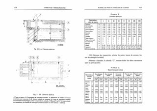 416 CÓMPUTOS Y PRESUPUESTOS
Fig. 21.5-a. Cámaras sépticas.
(7 N
, íc •
. , o '
I -
-
7
/ / / / ,
Z
__ i//
t 2 Z '¡!
• V . y , . 1 : |
r
 ;Hr
V ///-
I
h
" , / 7
L
r//5
!I Y/Á
!: ,-
^ L
-
. : V'7T~
'! v/a
Y■
~ír/
'A
PLANTA
Fig. 21.5-b. Cámaras sépticas.
1) Tapa y marco; 2) Contratapa de hormigón armado; 3) Albañilería de ladrillos comunes
asentados con concreto (1:3). Interior alisado al cemento; 4) Losa de hormigón armado;
5)Contrapiso de hormigón pobre con pendiente, alisado; 7) Ramal T de F.F.V. (hierro fundi­
do ventilación); 8) Pantalla de hormigón armado (la altura no será inferior a 0,30 m).
PLANILLAS PARA EL ANÁLISIS DE COSTOS 417
P l a n il l a B '
C á m a r a s s é p t ic a s
Materiales y
obra de mano
I 1
1 1
1
1 IV V VI Vil VIII
Cemento tn 1.06 1.10 1.20 1.31 1,36 1,44 1,53 1,60
Cal hidráulica tn 0.08 0.08 0,09 0.11 0,11 0,11 0,12 0,13
Arena fina m' 0.08 0.08 0.09 0.09 0,10 0,11 0,12 0.12
Arena mediana m 1 2.16 2.26 2.53 2.75 2,85 3.06 3,21 3,41
Canto rodado m' 0,18 0.18 0.23 0,27 0,29 0.29 0,33 0.36
Cascotes m' 0.74 0,78 0,91 1.01 1.05 1,05 1,16 1,26
Hierro tn 0.01 0.011 0.012 0.015 0,017 0,017 0,020 0,020
Ladrillos mil 1.77 1.85 2,01 2 13 2,19 2,35 2,48 2,60
Tapa de hierro n° 2 2 2 2 2 2 2 2
Tapa de hormigón n° 2 2 ? ? 2 2 2 2
Canaleta M V. n° 1 1 1 1 1 1 1 1
Rama! T n° 1 1 1 1 1 1 1 1
Albañil h 76.30 80.50 91.90 100,50 105,50 110.70 121.70 130,20
Ayudante h 68,40 70.80 75.90 81,60 86,10 90,40 96.50 101.90
(Tierra excedente) m ‘ 10.30 1
1.00 13,30 15,30 16.10 16,80 19,10 20,80
151) Cámara de inspección, piletas de patio, bocas de acceso, bo­
cas de desagüe (unidad)
Abiertas o tapadas: la planilla “C”, resume todos los datos necesarios
para su presupuesto.
P l a n il l a C"
R e c e p t á c u l o s v a r io s
Materiales y
obra de
Boca desagüe
tapada
Boca desagüe
abierta
Cámara de
inspección
Pileta de patio
tapada
Pileta de patio
abierta
mano 2
0
x20 3
0x3
0 2
0
x20 30x30 bO
x
bO 6
0
x
1
0
5 2
0x
20 30x30 1
5x1
5 2
0
x20
5
0 7
0 5
0 5
0 1
0
0 1
5
0 5
0 5
0 3
0 5
0
Cemento tn 0.023 0.055 0.02) 0.036 0 225 0 451 0.176 0.228 0.013 0.023
Ca!
hidráulica tn 0.004 0.005 0.004 0.005 0.023 0 031 0.003 0.004 0.003 0.003
Arena m3 0,059 0.112 0.056 0 079 0 540 0 982 0.389 0.503 0.003 0.056
Cante
rodado n
r
v
1 0.003 0.006 0.055 0.003 0.006
Cascotes m3 0.027 0.037 0 027 0.037 0.190 0.257 0.027 0.037 0.022 0.027
Ladrillos mil 0 042 0.076 0.042 0 054 0 430 0 760 0.420 0.540 0.022 0.042
Marco >
,
(apa <
1
> n‘ i í 1 i 1 I 1 1 1
Albañil h 2 10 3.60 1 «5 2 63 *070 17.80 1.85 1.70 0.90 1.35
Ayudante h 3.68 4.98 3.18 3.‘)8 10.93 33.83 3.45 4.03 1.77 1.95
(Tierra
excedente) m3 0,270 0.428 0.270 0.367 2.428 4.719 0.367 0.270 0,151 0.270
 