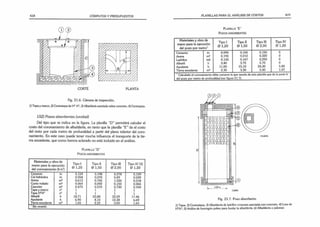 418 CÓMPUTOS Y PRESUPUESTOS
CORTE PLANTA
Fig. 21.6. Cámara de inspección.
1)Tapa y marco; 2) Contratapa de H° A°; 3) Albañilería asentada sobre concreto; 4)Contrapiso.
152) Pozos absorbentes (unidad)
Del tipo que se indica en la figura. La planilla “D” permitirá calcular el
costo del coronamiento de albañilería, en tanto que la planilla “£ ”da el costo
del resto por cada metro de profundidad a partir del plano inferior del coro­
namiento. En este caso puede tener mucha influencia el transporte de la tie­
rra excedente, que como hemos aclarado no está incluido en el análisis.
Planilla “D ”
Pozos ABSORBENTES
Materiales y obra de
mano para la ejecución
del coronamiento (h-h‘)
Tipo 1
0 1,20
Tipo 1
1
0 1,50
Tipo III
0 2,00
Tipo IV (1)
0 1,20
Cemento
Cal hidráulica
Arena
Canto rodado
Cascotes
Tapa y marco
Tapa H°A°
Albañil
Ayudante
Tierra excedente
tn
tn
m3
m3
m3
n°
n°
h
h
m3
0,159
0.058
0,613
0,064
0.475
1
1
18,71
6.90
1,65
0.198
0,070
0,745
0,092
0.570
1
1
23,88
8.10
2.22
0.278
0,89
1,026
0,150
0.730
1
1
33.59
10,38
3.00
0,159
0,039
0,518
0,064
0.330
1
1
17.46
6.69
1,65
Sin revestir.
PLANILLAS PARA EL ANÁLISIS DE COSTOS 419
P l a n il l a ‘E"
POZOS ABSORBENTES
Materiales y obra de
Tipo I Tipo 1
1 Tipo III Tipo IV
mano para la ejecución
0 1,20 0 1,50 0 2,00 0 1,20
del pozo por metro1
Cemento tn 0,090 0.100 0,150 0
Arena m3 0.192 0.212 0,320 0
Ladrillos mil 0,150 0.167 0,250 0
Albañil h 3,40 3,75 5,70 0
Ayudante h 11,00 15,10 24,30 5,80
Tierra excedente m3 2,30 3,30 5,40 1,47
1Calculado el coronamiento debe sumarse lo que resulta de esta planilla que da la parte h
del pozo por metro de profundidad (ver figura 21.7).
COKTE
Fig. 21.7. Pozo absorbente.
1) Tapa; 2) Contratapa; 3) Albañilería de ladrillos comunes asentada con concreto; 4) Losa de
H°A°; 5) Anillos de hormigón pobre para fundar la albañilería; 6) Albañilería a palomar.
 