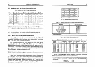 62 CÓMPUTOS Y PRESUPUESTOS
3.3. MAMPOSTERÍA DE LADRILLOS DE MÁQUINA
T a b la 3.3. A lbañilería de ladrillos de m áq u in a
Espesor Por m3 Por m¿ Por m3 Por m¿ •
del muro Ladr. Mezcla Ladr. Mezcla Ladr. Mezcla Ladr. Mezcla
Muro de
IV2 ladrillo 447 0,270 m1 159 0,098 m2 477 0,240 mJ 67 0,084 m2
Muro de
1 ladrillo 463 0,240 m* 106 0,056 m2 483 0,230 ms 111 0,053 m2
Muro de 488
V
2 ladrillo 0,200 m1 54 0,021 m2 505 0,190 m* 56 0,021 m2
De canto 522 0.140 m:
’ 34 0,009 m2 533 0,120 m1 35 0,007 m2
PRENSADOS ♦ REPRENSADOS
Nota: Ladrillos de máquina prensados: 23 x 11 x 6,5 cm, juntas de 12 mm.
Ladrillos de máquina reprensados: 23 x 11 x 6,5 cm, junta de 10 mm.
3.4. MAMPOSTERÍA DE LADRILLOS CERÁMICOS HUECOS
3.4.1. M u r o s d e b l o q u e s c e r á m ic o s portan tes
Con ladrillos cerámicos de huecos verticales de 12, 18 y 27 cm de
espesor se construyen muros portantes aptos para construir edificios de
P.B. y tres pisos según el espesor empleado.
Las medidas corrientes son 12 x 19 x 33 cm (para casas de una
planta) y 18 x 19 x 33 cm y 27 x 19 x 20 cm (para casas de 2 y 3
plantas respectivamente). Tienen una disposición de agujeros como la
que muestra la figura 3.6, y algunos de ellos vienen preparados por un
gran agujero ad-hoc, para colocar hierros y colar hormigón, formando
así encadenados verticales (bloque columna).
Nota: El diseño y distribución de agujeros varia según el fabricante.
No se aplica mezcla en las juntas verticales salvo en zona antisísmica; en
las horizontales, sólo se aplica a lo largo de las franjas laterales paralelas a la
longitud del bloque donde los agujeros son de menor tamaño. El consumo de
mortero resulta sumamente reducido, del orden de los 8 litros por metro
cuadrado, en paredes de 18 cm de espesor. Del mismo modo resultan bajos
los espesores de revoque, dada la excelente terminación superficial.
ALBAÑILERÍA 63
Fig. 3.6. Bloque cerámico portante (tipo).
T a b la 3.4. M edidas y pesos de los bloques cerámicos portantes
Medidas Peso aproximado
12 x 19x33 6,0 kg c/u
18 x 19x33 7,8 kg c/u
27 x 19x20 8,2 kg c/u
18 x 19 x 33 (con traba)* 8,0 kg c/u
18 x 19 x 33 (columnas) 6,7 kg c/u
19 x 19 x 33 (dintel) 7,0 kg c/u
27 x 19 x 20 8,3 kg c/u
* Ideal zona antisísmica.
T a b la 3.5. Bloques cerámicos portantes
(Consumo de materiales para un metro cuadrado de pared)
Espesor
de muro
Mortero
Ladrillos
n°
Cemento Cal hidráulica
kg
Arena gruesa
m
0,27 m 1/4 : 1 :4 25 1,050 1,310 0,012
0,18 m 1/8 .1- 4 15 0.500 1,250 0,011
0,18 m 1/4 : 1 : 4 15 1,020 1,308 0,012
0,18 m 1/2 : 1 :6 15 1,452 1,224 0,013
0,18 m 1 : 3 15 6,120 -
0,013
0,12 m 1/8 : 1 : 4 15 0,410 1,060 0,010
0,12 m 1/4 : 1 :4 15 0,850 1,090 0,010
0,12 m 1/2 : 1 : 6 15 1,210 1,020 0,011
La cal se entiende que es del tipo hidráulico. Cuanto más exigido sea
el muro mayor será la cantidad de cemento del mortero.
Nota: El rendimiento promedio de la mano de obra por/m2de pared (con cual­
quier tipo) es:
Oficial/hs: 0,95
Ayudante/hs: 0,65
 