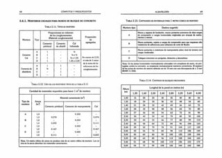 68 CÓMPUTOS Y PRESUPUESTOS
3 .6 .1 . M o r t e r o s u s u a l e s p a r a m u r o s d e b l o q u e d e c o n c r e t o
T a b u  3.11. Tipos d e m o rte ro
Mortero Tipo
Proporciones en volumen
de los conglomerantes
(Material conglomerante)
Proporción
de
agregados
Cemento
pórtland
Cemento
de albañil
Cal
hidratada
A 1 - >
/4
Cemento B 1 - >
/<a y2
Cal C 1 - % a 1,25 No menos de 2,25.
D 1 - 1.25 a 2,25 ni más de 3 veces
de la suma de los
A 1 1 - volúmenes de los
Cemento de B >
/2 1 - conglomerantes.
albañilería C - 1 -
D - 1 -
T a b l a 3.12. Uso d e l o s m o r t e r o s t ip o s d e l a t a b l a 3.11
Cantidad de materiales requeridos para hacer 1 m3de mortero
Material cementante (m3
)
Tipo de
mortero
Arena
(m3
)
Cemento pórtland Cemento de mampostería Cal
A 1.0 - 0.333 -
1.0 0,278 - 0,074
B 1.0 - 0.333 -
1,0 0,222 - 0,111
C 1.0 - 0,333 -
1.0 0,167 - 0,167
D 1.0 - 0,333 -
1.0 0,111 - 0.222
Nota: Un metro cúbico de arena no produce más de un metro cúbico de mortero. Los va­
cíos en la arena absorben los materiales cementantes.
ALBAÑILERÍA 69
T a b u  3.13. Cantidades de materiales para 1 metro cúbico de mortero
Mortero tipo Destino sugerido
A
Muros y zapatas de fundación, muros portantes exteriores de altas cargas
de compresión o cargas horizontales originadas por empuje de suelos,
vientos o sismos.
B
Muros portantes, sujetos a cargas de compresión pero que requieran alta
resistencia de adherencia para esfuerzos de corte de flexión.
C
Muros portantes o exteriores de mampostería sobre nivel de terreno con
cargas moderadas.
D Tabiques interiores no portantes, divisorios y decorativos.
Nota: En las juntas horizontales pvenlualmente reforzadas con armaduras de acero, no pro­
tegidas contra la corrosión, se emplearán exclusivamente morteros cementicios. El espesor
de las juntas de mortero de asiento deberán ser de 10 mm con una discrepancia de ±3 mm
(IRAM 11.556).
T a b la 3 .14. Ca n tid a d de bloques necesarios
Altura
(m)
Longitud de la pared en metros (m)
1,20 1,60 2,00 2,40 2,80 3,20 3,60 4,00
1,00 15 20 25 30 35 40 45 50
1,20 18 24 30 36 42 48 54 60
1,40 21 28 35 42 49 56 63 70
1,60 24 32 40 48 56 64 72 80
1,80 27 36 45 54 63 72 81 90
2,00 30 40 50 60 70 80 90 100
2,20 33 44 55 66 77 88 99 110
2,40 36 48 60 72 84 96 108 120
2,60 39 52 70 78 91 104 117 130
2.80 42 56 75 84 98 112 126 140
3,00 45 60 80 90 105 120 135 150
3,20 48 64 85 96 112 128 144 160
3,40 51 68 90 102 119 136 153 170
3,60 54 72 95 108 126 144 162 180
 