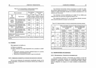 80 CÓMPUTOS Y PRESUPUESTOS
T a b la 4.2. A lturas máximas y número m áxim o de pisos
en las construcciones de mampostería
Muros resistentes
Zonas sísmicas
1 y 2
Zonas sísmicas
3 y 4
Tipo
de
mampuesto
Tipo de muro
Altura
máxima
hn (m)
N°
máximo
de pisos
n°
Altura
máxima
hn (m)
N°
máximo
de pisos
n°
Ladrillos
M.l. Encadenado simple 12.50 4 9,50 3
M.2. Encadenado armado 15,50 5 12,50 4
cerámicos
macizos
M 3. Reforzado con
armadura distribuida 15,50 5 ' 12,50 4
Bloques huecos
M.4. Encadenado simple 6,50 2 4.00 1
M.5. Encadenado armado 9,50 3 6,50 2
portantes cerá­
micos
M 6. Reforzado con
armadura distribuida 12,50 4 9.50 3
Bloques huecos
M.7. Encadenado simple 6,50 2 4.00 1
M.8. Encadenado armado 9,50 3 6,50 2
portantes de
hormigón
M.9. Reforzado con
armadura distribuida 12,50 4 9,50 3
Ladrillos cerámi­
cos macizos ■
M.10. Sin encadenados
verticales 1 3,50 1 — —
1Para el tipo de muro M.10. deberá tenerse en cuenta, además, lo establecido en el artículo
9.3.2.3.
4.3. MUROS
Este reglamento los clasifica en:
a) Muros no resistentes;
b) Muros resistentes que según disposición de su armadura se clasifi­
can en:
• Mampostería reforzada c/armadura distribuida (dispone de armadura
horizontal y vertical distribuida en todo).
• Mampostería encadenada (c/armadura y vigas de encadenado).
4 .3 .1 . A r m a d u r a h o r izo n t a l en m u r o s e n c a d e n a d o s a r m a d o s
En los muros resistentes de mampostería encadenada armada, en las
juntas horizontales, se dispondrán las armaduras mínimas que se indican en
la tabla 4.3.
ALBAÑILERÍA ANTISÍSMICA 81
Las armaduras horizontales mínimas prescriptas en la tabla 4.3, debe­
rán anclarse reglamentariamente en los encadenados verticales, y deberán
alojarse en juntas horizontales tomadas con mortero cementicio (1:3; 1 de
cemento por 3 de arena).
Las armaduras mínimas establecidas en la tabla 4.3 son válidas para
espesores netos de muros (sin revoques) de hasta 27 cm.
Para espesores mayores de 27 cm, las armaduras deberán incremen­
tarse proporcionalmente al espesor neto del muro.
T a b la 4 .3 . A rmadura m ínim a de muros de mampostería encadenada a r m ada
Tipo
de Zonas
sísmicas
Muros de ladrillos cerámicos
macizos encadenados
armados
Muros de bloques huecos
portantes encadenados
armados
Ps Armadura
horizontal
Estribos
Armadura
horizontal
Estribos
220
i y 2
2 barras
ds = 6 mm
c/70 cm
3 estribos
ds = 4.2 mm
por m
2 barras
ds = 6 mm
c/60 cm
3 estribos
ds = 4,2 mm
por m
MN/m2
3 y 4
2 barras
ds = 6 mm
c/50 cm
3 estribos
ds = 4,2 mm
por m
2 barras
ds= 6 mm
c/40 cm
3 estribos
ds = 4,2 mm
por m
420
1 y 2
2 barras
ds = 4,2 mm
c/70 cm
3 estribos
ds = 4,2 mm
por m
2 barras
ds = 4.2 mm
c/60 cm
3 estribos
ds = 4,2 mm
por m
MN/m2
3 y 4
2 barras
ds = 4,2 mm
c/50 cm
3 estribos
ds = 4.2 mm
por m
2 barras
ds = 4,2 mm
c/40 cm
3 estribos
ds = 4,2 mm
por m
ds = Diámetro de las barras.
4 .4 . MAMPOSTERÍA ENCADENADA
4 .4 .1 . En c a d e n a d o s . Co n c e p t o s fundam entales
Los encadenados verticales y horizontales que confinan un muro de
mampostería, le permiten mantener una considerable resistencia luego de
producido su agrietamiento, evitando un comportamiento frágil y posibili­
tando la disipación de energía en el campo anelástico (comportamiento
dúctil).
 