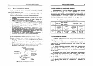 84 CÓMPUTOS Y PRESUPUESTOS
4.4.3.2. Muros resistentes con aberturas
Podrá prescindirse de disponer columnas de encadenado en bordes de
aberturas, en los siguientes casos:
a) Aberturas aproximadamente centradas con relación al panel (fig. 4.3).
Deberán verificarse simultáneamente tas siguientes condiciones:
• El área de la abertura es igual o menor que el 10% del área total del panel
considerado.
• Las dimensiones máximas de la abertura son iguales o menores que el
35% de las dimensiones correspondientes del pane!.
• La distancia entre el borde vertical del panel y el de la abertura, es igual o ma­
yor que el 25% de la longitud del panel considerado, y no menor que 0,90 m.
• La distancia entre el borde horizontal inferior de la ventana, y el borde
horizontal inferior de! panel, es igual o mayor que el 25% de la altura del
panel considerado.
• La distancia entre el borde horizontal superior de la abertura y e! borde
horizontal superior del panel, es igual o mayor que el 25% de la altura del
panel considerado, debiendo quedar comprendidos en dicha distancia, no
menos de seis hiladas de ladrillos cerámicos macizos, o no menos de dos
hiladas de bloques huecos cerámicos o de hormigón.
• La abertura tiene viga de dintel según se establece en el artículo 9.17, y
armadura de antepecho según el artículo 9.16 (ver reglamento).
b) Aberturas ubicadas en cualquier posición con relación al panel.
Deberán verificarse en forma simultánea las tres condiciones siguientes:
• El área de la abertura es igual o menor que el 5% del área total del panel
considerado.
• Las dimensiones máximas de la abertura, son iguales o menores que el
25% de las dimensiones correspondientes del panel.
• La abertura tiene viga de dintel según se establece en el artículo 9.17, y
armadura de antepecho según el artículo 9.16 (ver reglamento).
Encuentro de muros
exteriores o portantes
V
ig
ae
n
c
a
d
e
n
a
d
o
Nivel de techo, o nivel de piso o entrepiso
I f
Abertura < 1 ms (1.5 mazona 1)
o dimensión máxima < 1,5 m (2 mJ ¡tona 1)
dintel
Encuentro de muros
exteriores o portantes
Columna encadenado
°-20n,t i 5 m ( 7m zona 1)
Columna encadenado
Arcó panel < 20 ma
(30 m* zona 1)
Viga encadenado nivel
terreno
Elementos
de fundación
Elementos
de fundación
Fig. 4.3. Muro con abertura no enmarcable.
ALBAÑILERÍA ANTISÍSMICA 85
4.4.3.3. Armadura de antepecho de aberturas
Aproximadamente a 20 cm por debajo del antepecho de las aberturas
sin columnas de encadenado de borde (artículo 9.3.2.2), alojada en junta
de mortero de cemento (1:3; 1 de cemento por 3 de arena) y anclada re­
glamentariamente en las columnas más cercanas en las zonas sísmicas 3 y
4, o prolongada 60 cm a cada lado de la abertura en las zonas sísmicas 1 y
2, se dispondrá la armadura indicada en la tabla 4.5 (ver figura 4.3).
T a b l a 4.5. A r m a d u r a d e a n t e p e c h o d e a b e r t u r a s
Zonas
sísmicas
ADN - 420 (III)
Aceros tipo
ADM - 420 (III)
Acero tipo AL - 220 (I)
Armadura
longitudinal
Estribos
Armadura
longitudinal
Estribos
1 y 2
2barras
ds = 6 mm
ds = 4,2 mm
c/25 cm
2barras
ds = 8 mm
ds = 4,2mm
c/25 cm
3 y 4
2barras
ds= 8 mm
ds = 4,2 mm
c/25 cm
2barras
ds = 10 mm
ds = 6 mm
c/25 cm
4.4.3.4. Dinteles de aberturas
Los dinteles se dimensionarán como vigas portantes, considerando las
cargas que sobre él actúan.
Las dimensiones de la sección transversal de los dinteles no podrán en
ningún caso, oer menores que las establecidas en el artículo 9.7.2, para
vigas de encadenado.
La sección de armadura longitudinal mínima estará constituida por
cuatro barras de 8 mm de diámetro para los aceros tipo ADN -420 (III) y
ADM -420 (III) y por cuatro barras de 10 mm de diámetro para el acero
tipo AL -220 (I).
Se dispondrán como mínimo, estribos de 4,2 mm de diámetro, sepa­
rados no más de 25 cm para aceros tipo ADN -420 (III) y ADM -420 (III),
y estribos de 6 mm de diámetro, separados no más de 25 cm para acero
tipo AL -220 (I).
En las aberturas sin columnas de encadenado de borde (artículo
9.3.2.2), la viga de dintel apoyará por lo menos 60 cm a cada lado de la
abertura (fig. 4.3).
 