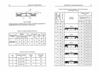 94 CÓMPUTOS Y PRESUPUESTOS
Fig. 5.1. Detalle.
1) Vigueta pretensada; 2) Ladrillón cementicio. cerámico o de poliestireno expandido (mode­
los según fabricante); 3) Capa de compresión con malla estructural.
T a b la 5.1. La d rilló n cerámico para techo
Denominación
comercial
Medidas
Cantidad
m2
Cantidad
por
pallet
Peso
unitario
kg
Peso
pallet
kg
Alto
cm
Ancho
cm
Largo
cm
Ladrillo cerámi­
co para techo
11 38 25 8 80 6,20 496
13 38 25 8 70 7.00 490
T a b la 5.2. V iguetas pretensadas
Tipo
Longitudes estándar
m
Espesor
cm
Peso propio
kg/m2
A De 1,00 a 3,50 9,5 145
B De 3,60 a 4,50 9,5 145
C De 4,60 a 5,50 9.5 145
ENTREPISOS Y TECHOS PREMOLDEADOS 95
T a b la 5.3. Consumo lad r illo cerámico y viguetas pretensadas
(con hormigó n livian o )
Altura
bloque
Capa
compresión
Peso
propio
Sección
transversal
Tabla de-consumo
( m2)
Hormigón de arcilla 1:3:3
Asentamiento: 5-7 cm.
cm cm kg/m2
Agua
1
Cem.
kg
Are­
na
m3
Are.
’ exp.
m3
9
3 137
50 cm
7 10 0,023 0,023
. 4 154
i----- --------i
9 12 0,029 0,029
5 171 11 15 0,036 0,036
13
3 163
50 cm
10 13 0,031 0,031
4 180
h»--------------- -i
12 16 0,038 0,038
mr
5 197 14 19 0,045 0,045
17
4 203
50 cm
14 19 0,045 0,045
5 220
irñ
16 22 0,052 0,052
6 237 18 24 0,058 0,058
13
4 200 13 18 0,043 0,043
5 217 15 21 0,050 0,050
P P flE r 1
” T "
6 234 17 24 0,056 0,056
17
4 230
62 cm
16 22 0,053 0,053
5 247
h*-------------- H
19 . 25 0,060 0,060
m> i<
B
H
R
6 264 21 28 0,066 0,066
 