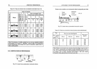 96 CÓMPUTOS Y PRESUPUESTOS
Tabla 5.4. T a b la de consum o p a ra u n h o rm ig ón co m ún (Idem t a b la 5.3),
Tabla de consumo
1
Capa
compresión
"e "e
ÜL
Para un hormigón 1:2:3
Relación agua-cemento 0,50-0,55
jo
2
3
3
Bloque
&
J3
15
-
T
D
J3
Viguetas
poi
Volumen
d
e
h
g
ó
n
m3
/ir
Agua
1
Cemento
kg
Arena
m3
Canto
rodado
m3
50cm 3 8 2 0,034 6 12 0,018 0,026
9 4 8
8
2 0.044
0.054
8
10
16
19
0,023
0.028
0,034
0,041
5 o
13
50cm 3
1
1
8
8
2
2
0,043
0 053
8
10
15
19
0,022
0 027
0,033
0 041
5 g 2 0.063 11 22 0,032 0.048
17
50cm 3
4
5
0
0
0
0
00
2
2
2
0.054
0.064
0,074
10
11
13
19
23
26
0,028
0,033
0,038
0,041
0,049
0,056
i P T S É
Nota: De reemplazar el ladrillón cerámico por otro de tipo cementicio (ladrillón
de hormigón), en el capítulo 3, "Albañilería ”
, damos la tabla 3.15 (comparación
de las proporciones), para dosajes de la capa de compresión, usando canto ro­
dado o piedra partida.
5.2. LOSETAS HUECAS PRETENSADAS
0 • O ! O m O
m J
1 1 Ri.ña
Fijación
Metal desplegado
Revoque
Revoque
Fig. 5.2. Losetas huecas pretensadas, terminación inferior.
ENTREPISOS Y TECHOS PREMOLDEADOS 97
Existen otros modelos con terminación inferior preparada para vista.
Solado
Mezcla de
asiento
Membrana
Carpeta
Contrapiso
M° 1:3
i # % @ m © @ m
rrtS r7 ii7 7 7 7 j? T r :r r s / ;s ; t —/. '
■ /. *, %z 2 z v:
125/62-5/125 cm
Fig. 5.3. Losetas huecas pretensadas terminación superior.
T a b l a 5.5. P e s o s d e l o s d is t in t o s t ip o s d e l o s e t a s h u e c a s p r e t e n s a d a s
Tipo
Peso por metro lineal (kg/ml)
Peso por m2
(kg/m2
)
^ 'v .A n c h o
Altura
25 cm 62,5 cm 125 cm
9.5 cm 35 90 145
12 cm 41 109 219 175
16 cm - 135 270 216
20 cm - 148 296 237
30 cm - 197 394 315
Nota: Existen en el mercado otras variantes de esta tecnología, como por ejem­
plo "listones" prefabricados de hormigón de arcilla expandida de 25 cm de an­
cho, con un núcleo compuesto de arcilla expandida de aproximadamente 7,5 cm
de espesor, que le otorga capacidad termo-acústica y bajo peso propio
(75 kg/m2
). Posee además buena terminación para vista.________________________
 