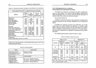 102 CÓMPUTOS Y PRESUPUESTOS
T a b la 6.1. Coerciente de apo rte, porosidad y peso específico de los materiales
Y, peso específico de los M.C. y coeficientes de aporte (promedios)
Material
Peso
específico
yr
( kg/m3)
Peso
específico ya
( kg/m3)
Coef. de
aporte
(adimensional)
% de
vacíos
Aglomerante:
Cal en pasta
Cal en polvo (aérea)
Cal en polvo (hidráulica)
Cemento pórtland
Cemento albañilería
Yeso en polvo
Agregados:
Arena fina1 C (IRAM 1627)
Arena mediana1 B (IRAM 1627)
Arena gruesa1 A (IRAM 1627)
Polvo de ladrillo
Granulado de pómez (grava volcánica)
Canto rodado
Piedra partida
Cascote de ladrillo
1.400
1.400
1.400
3.100
2.370
2.400
2.500
2.500
2.500
1.800
1.400
2.900
2.800
2.300
1.400
600/850
700
1.200/1.400
926
970
1.300/1.600
1.300/1.600
1.30Ó/1.600
900/1.000
600
1.500/1.800
1.300/1.500
1.400/1.550
1,00
0,43
0,50
0,45
0,39
0,40
0,50
0,57
0,60
0,56
0,43
0,62
0,53
0,60
57%
50%
55%
61%
60%
50%
43%
40%
44%
57%
38%
47%
40%
1 Material seco.
Todos los valores dados responden a una medida.
Nota: El Vaen obra del cemento, se mide tirándolo desde la bolsa a unos 45 cm
(desde el muslo del obrero).
T a bla 6.2. Granulometrías
Arena Canto rodado
Arena fina 0 < 0,5 mm
Arena mediana 0 0,5 a 2 mm
Arena gruesa 0 2 a 5 mm
Gravilla 0 7 a 30 mm
Grava 0 30 a 70 mm
Piedra partida Arcilla expandida
Arena 00 mediana
Arena 000 gruesa
Granza 0 5 a 30 mm
Binder 8 a 18 mm
Pedregullo 30 a 50 mm
0 0 a 3 mm - Agregado fino M9y H8
0 3 a 10 mm - Hc Ae, pre y postensado
10 a 20 mm - Contrapisos aislantes, Hs A° común
20 a 40 mm - Drenajes, parques, etc.
MORTEROS Y HORMIGONES 103
6.2.2. D e t e r m in a c ió n d e l a c a n t id a d
DE MATERIALES POR COEFICIENTES DE APORTE
El método que se desarrolla a continuación se aplica a mezclas com­
pactas, es decir aquellas en las cuales la pasta de ligante y agua llena los
huecos del agregado fino, y con éste los vacíos del material más grueso. El
método mismo indica cuándo una mezcla es compacta.
En la práctica opérese así:
a) Hállese el rendimiento (volumen real), sumando los productos de los
volúmenes aparentes de cada material, multiplicado por su coeficiente de
aporte.
b) Divídanse los volúmenes aparentes de la dosificación, por el rendi­
miento total de la mezcla (volumen real obtenido), y se tendrá el rendi­
miento unitario (el volumen aparente de cada componente de la dosifica­
ción) -la cantidad de material necesario para hacer 1 m3de pasta fresca-,
tomando para los aglomerantes y agregados las equivalencias que se dieron
más arriba.
En la planilla siguiente queda resumido el camino a seguir:
T a b la 6.3. E jemplo y modelo de plan illa
Mezcla ‘/ 8:1:3:1 Material por m3
Materiales
Dosificación
en volúmenes
aparentes
(Va)
Coeficiente
de aporte
Volumen
real
(Vr)
Dosificación
volumen
aparente
(Va)
Peso
específico
aparente
Peso
(A) (B) (C)
(D) =
(BxC)
3
m
(E) =
(B/4,098)
3
m
(F)
kg/m3
( G ) =
(ExF)
kg
V8cemento 0,125 0.47 0,059 0,031 1.400 43
1 cal en pasta 1,000 1,00 1,000 0,244 620 151
3 arena med. 3,000 0,57 1,710 0,732 1.600 1.171
1 polvo de lad. 1.000 0,56 0,560 0,244 1.000 244
5,125
Agua (%) 15 0,769 1,00 0,769 0,188 1.000 188
Totales 5,894 4,098 1,439 1.797
Nota: Tanto la arena como el polvo de ladrillo se comercializan en m3 luego arena *
0,73 m y polvo de ladrillo = 0,24 m .
 
