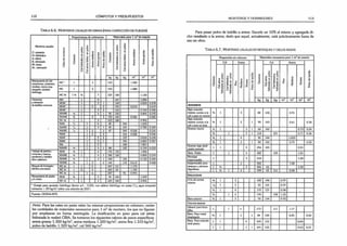 112 CÓMPUTOS Y PRESUPUESTOS
Ta b l a 6 .6 . M o r t e r o s u s u a l e s en o b r a s (p a r a c o n f e c c ió n d e p l ie g o s )
Morteros usuales
C: cemento
H
-
, hidráulico
A: aéreo
R: reforzado
M: mixto
A t: atenuado
Cales
d
e
morteros
Proporciones de volúmenes Materiales para 1 m3de mezcla
Cemento
J
Cal
hidráulico
e
n
polvo
Cal
aérea
hidrat.
e
n
polvo
Arena
mediana
Arena
gruesa
Polvo
d
e
ladrillo
Cemento
Cal
hidráulica
e
n
polvo
Cal
aérea
hidrat.
e
n
polvo
Arena
mediana
Arena
gruesa
Polvo
d
e
ladrillo
kg kg nr m3 m 1
Manipostería de sub~
muraciones, cimientos,
recalces, muros muy
cargados, azotado
hidrófugo
MC * 1 3 510 1.092
MC 1 4 376 1.080
MC At 1 Vi y¡ 7 337 100 1.130
Cimientos
y elevación
de ladrillos comunes
MH i 4 167 1.0%
MHM i 3 1 169 0.833 0.278
MHM i 2 2 190 0.610 0.610
MHM i 3 2 153 0.740 0.490
MHMR Va i 3 1 95 160 0.800 0.270
MHMR V
a i 2 2 103 182 0.585 0.585
MC At 1 i 3 423 188 0.905
MAR 1 4 45 144 1.033
MAMR '/» 1 3 1 46 145 0.780 0.260
MAMR V. 1 2 2 47 149 0.532 0.532
MAM 1 2 2 154 0.536 0.546
MAM 1 3 2 122 0.658 0.438
MAM 1 3 1 150 0.802 0.267
MA 1 4 148 1.061
MAMR Va 1 3 1 88 142 0.759 0.253
Tabique de ladrillos
comunes y huecos,
panderete y ladrillos
sílico calcáreos
MHR V i i 4 176 153 1.006
MHMR V i i 3 1 185 160 0.800 0.270
MHMR V i 1 3 1 168 134 0.722 0.240
MHMR V i 1 3 2 142 114 0.612 0.408
Bloques de hormigón,
ladrillos prensados
MC At 1 i 6 247 121 1.170
MC Al 1 V i 6 260 60 1.100
MC At 1 1 6 227 91 0.975
Manipostería de piedra
y/o mixta
MHR '/« 1 4 92 160 1.049
MC At 1 1 3 423 188 0.905
* Dosaje para azotado hidrófugo (factor a/c : 0,50); con aditivo hidrófugo en pasta (Vio agua empaste)
consumo ~ 23 k g /m 1sobre una solución de 250 1
.
Fuente: CICIHA-INTI.
Nota: Para las cales en pasta valen las mismas proporciones en volumen; varían
las cantidades de materiales necesarios para 1 m3 de mortero, los que no figuran
por emplearse en forma restringida. La dosificación en peso para cal aérea
hidratada la realizó C1BA. Se tomaron los siguientes valores de pesos específicos:
arena gruesa 1.350 kg/m3, arena mediana 1.320 kg/m3, arena fina 1.315 kg/m3,
polvo de ladrillo 1.320 kg/m3, cal 560 kg/m3.__________________________________
MORTEROS Y HORMIGONES 113
Para pasar polvo de ladrillo a arena: Sacarle un 107o al mismo y agregarle di­
cho resultado a la arena; dado que aquel, actualmente, está prácticamente fuera de
uso en obra.
T a b la 6.7. M orteros usuales en revoques y cielos rasos
Proporción en volumen Materiales necesarios para 1 m3 de mezcla
0
1
Cal Arena
Polvo
d
e
ladrillo
Cemento
Cal Arena
Polvo
d
e
ladrillo
Cal
aérea
hidratada
e
n
polvo
Cal
hidráulica
hidratada
e
n
polvo
Fina
Mediana
Gruesa
Cal
aérea
hidratada
e
n
polvo
Cal
hidráulica
hidratada
e
n
polvo
Fina
Mediana
Gruesa
kg kg kg m 3 m 3 tn' m 3
J a h a k r o s
Bajo enlucido
interior común a la
cal o yeso en muros
Va 1 3 88 132. 0.91
Bajo enlucido
interior común a la
cal o yeso en losa
Va 1 2 1 90 143 0,61 0.30
Exterior muros Va 1 3 1 88 142 0,73 0.24
Va 1 2 1 118 221 0,71 0,36
Va 1 4 90 144 1,033
Va 1 3 1 84 142 0.75 0.25
Exterior bajo símil
piedra peinado
1 1 5 254 105 0,91
ídem. Pulido 1 1 5 282 125 1,01
Revoque
impermeable
1 3 510 1,05
Impermeable para
tanques y cámaras
frigoríficas
1 3 504 1,08
1 Vz 3 406 65 1.05
1 Vi 1 4 299 65 151 0,98
E n l u c id o s
A la cal común
interior
Va 1 3 102 140 0.97
V» 1 3 55 141 0.97
>
/2 1 4 172 137 0.98
Vi 1 4 199 194 1.25
ídem exterior Va 1 3 90 144 0.93
C ie l o s r a s o s
Jaharro para bove­
dillas
1 I 0 272 IZ1 1.17
Idem. Para metal
desplegado
y« 1 3 1 84 140 0,25 0,25
ídem. Para enlucido
símil piedra
1 1 4 309 123 0,84
1 1 3 1 309 123 0,63 0.21
 