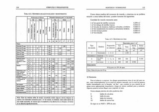 114 CÓMPUTOS Y PRESUPUESTOS
T a b l a 6 .8 . M o r t e r o s u s u a l e s e n s o l a d o s y r e v e s t im ie n t o s
Proporción en volumen Materiales necesarios para 1 m3de mezcla
Cemento
Cal Arena
Polvo
d
e
ladrillo
Cemento
Cal Arena
Polvo
d
e
ladrillo
Cal
aérea
hidratada
e
n
polvo
Cal
hidráulica
hidratada
e
n
polvo
Fina
Mediana
Gruesa
Cal
aérea
hidratada
e
n
polvo
Cal
hidráulica
hidratada
e
n
pol­
vo
Fina
Mediana
Gruesa
kg kg kg m1 _ 3
m ' — 3
m _ 3
m
Pisos
Concreto 1* capa 1 3 504 1,08
Concreto 2' capa 1 2 719 1,04
Llnóleum 1* capa 1 2 660 0,94
Goma 1* capa 1 3 545 1.17
Goma 2* capa 1 1 1102 0,79
Colocación
Baldosas cerámi­
cas, mosaicos
graníticos o calcá­
reos
% 1 4 45 144 1,033
1
4 1 3 2 142 112 0,60 0.40
'/ r 1 3 1 50 170 0,84 0,28
Zócalos ■
/
« 1 4 90 144 1,033
>/4 1 3 1 8 8 142 0.16 0,25
>
/
« 1 2 2 90 143 0,50 0,50
Antepechos, esca­
lones, umbrales,
cordones con
baldosas o ladrillos
de máquina
Vi 1 4 171 137 0,99
Vi 1 4 185 161 1,060
Azulejos, mayólicas
y enchapados de
mármol
1 '/* 4 324 65 0,98
1 1 4 301 123 0.86
1 1 5 261 105 0.75
1 1 5 280 120 1,05
Piso parquet 1 >/4 2.5 465 46 0.83
Clavado parquet 1 1.5 5 1 115 75 0,86 0,17
Tejas y tejuelas V
* 1 4 90 144 1,033
Piso concreto 1 3 510 1,092
De linóleum/goma 1 2 730 1,050
Nota: Entre las distintas tablas de dosaje consultadas existen algunos valores dispares en
cuanto a los materiales necesarios para 1 mJ de mezcla; no obstante, todos están dentro de
una media razonable, de manera que al emplearlos a Iqs efectos de un cómputo, el mismo
no se alteraría significativamente.
MORTEROS Y HORMIGONES 115
Como datos medios del consumo de mezcla, y mientras no se prefiera
recurrir a otras tablas del texto, pueden tomarse los siguientes:
Cantidad de mezcla necesaria para:
1 m2de pared de ladrillos comunes
1 m2de tabique de ladrillos huecos
1 m¿de piso de mosaicos, baldosas coloradas y similares
1 m2de revestimiento de azulejos y estructuras similares
1 m2de revoque grueso
1 m2de enlucido
T abla 6.9. Morteros de yeso
Tipo
de mezcla
Destino
Proporción
en volumen
Materiales para 1 m3
Cal
aérea
Yeso
Arena
fina
Arena
mediana
kg kg m3 m3
1 Terminados 1 : 0 :0 1.100 •
JAHARROS o ENGROSE: 1) Ver variante
2
en cielos
rasos 1 : V3 : V
z 540 155 0,140
3 en muros 1 : 7s : 2 420 120 0,900
Enlucidos:
40 kg yeso con 34 1de agua
Nota: Bolsa de yeso de 40 kg.
1) Variante
Para el jaharro o engrose. los pliegos generalmente citan el uso del yeso ne­
gro, cuya comercialización no es usual en nuestro mercado, por lo cual los yeseros
suelen reemplazarlo por la llamada "cal fina", que consiste en una mezcla de cal
aérea como aglomerante mayoritario y luego en menor cantidad yeso y cemento.
Algunos yeseros incluso llegan casi a suprimir al yeso.
Como dosaje práctico de obra podemos dar:
4 baldes de cal aérea
V
2 balde de yeso
Va
, balde de cemento
15 baldes de arena fina
En rigor es un MAR +30% de yeso.
0,290 3
m
0,010
3
m
0,025 3
m
0,025
3
m
0,025 m3
0,005 mJ
 