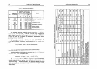 118 CÓMPUTOS Y PRESUPUESTOS
T abla 6 12. H ormigones pétreos
Tipo
Proporción
en volumen
Materiales necesarios para
hacer 1 m3 de hormigón
Destino
Cemento Arena Piedra
kg m3 m3
1 1 2 : 2 430 0.630 0,630 Elementos prefabricados.
2 1 : 2 : 3 350 0,500 0.750 Chimeneas, tanques, pilotes.
1 : 2 V
2 : 2 >
/2 360 0,635 0,635 postes.
3 1 : 3 : 3 300 0.650 0,650 Entrepisos corrientes.
1 : 2 : 4 300 0.430 0.860
4 1 : 3 */2 : 3 »/2 265 0.660 0,660 Estructuras de compresión.
1 : 3 . 4 265 0.570 0.750
5 1 : 4 : 4 235 0.670 0,670 Zapatas, cimientos.
6 1 : 4 : 5 210 0.590 0,750 Estructuras macizas.
7 1 : 5 : 5 200 0,710 0,710
Un hormigón de arcilla expandida armado (reemplaza a la piedra o
canto rodado), bien apisonado y dosificado, con 300 kg de cemento por
metro cúbico, tiene calidad de hormigón resistente con sólo 1.680 kg/m
de peso; es decir, un 30% menos con respecto al de agregados pétreos
(2.400 kg/m3
) (ver tabla 6.13).
Un hormigón resistente y térmico, con peso aproximado a los
1.250 kg/m3útil para contrapisos, puede lograrse con una mezcla como
ésta:
cemento 256 kg; perlita 0.509 m3; arena 0,545 m3.
6.4. NOMENCLATURA DE MORTEROS Y HORMIGONES
El modo correcto de nombrar una mezcla, es éste: ‘A: 1:3:1 (cemento,
cal aérea, arena, polvo de ladrillos) o éste:
'/s cemento; 1 cal aérea; 3 arena; 1 polvo de ladrillos.
De este modo queda todo definido, sin dudas de ninguna naturaleza.
Carece de sentido técnico agregar otras calificaciones. Expresiones como
“hormigón pobre”, “mortero reforzado” no significan nada si no hemos
dicho cuánto y de qué. Son expresiones que pertenecen al lenguaje común,
no al técnico.
T
abla
6.13.
H
ormigones
livianos
d
e
arcilla
e
xp
an
d
id
a
MORTEROS Y HORMIGONES 119
c
0
)
£
<
D
O
o
o 'C
Í5 JS
C
U C 1
C c
>o g
u b
a j
o >
U
* C
U
-
u
3
r
a
Ó~
o
’GX
,
S
3
S 3
ig —
'«
3
^5 .¡0 -n S
s í
c ~
■
b
y
, c
O
) o
e
u l
o
0
0
~ e
C
i) o
E
T c
<
3£
O
. 0
5
a E
“
2 <
N
c o
o o e
n
■
ocn'r
<
0'P c
C
0 £ fe
i)“ OX
i e 1 £
LF °
, O C
M
«-ró
! O 00
¡ I
ti o o <
5o
 