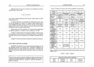 136 CÓMPUTOS Y PRESUPUESTOS
Mayores errores son los que se cometen con la aplicación de la llama­
da fórmula de la "base media”:
V = 1 . (S, + S2) . b,
con la cual se derivan diferencias tanto mayores, cuanto mayor es la dife­
rencia entre S, y Sz.
La máxima diferencia es de alrededor del 13% (cuando la base supe­
rior es muy pequeña con respecto a la inferior). Puede admitirse que el
error promedio para bases comunes, es del 5%, cifra que no tiene impor­
tancia cuando se trata de obras pequeñas, pero que puede alcanzar totales
importantes cuando se estudian grandes obras.
Algunas bases de forma complicada se computan descomponiéndolas
en cuñas (ver apéndice I, 1.7 Sólidos, “Areas y volúmenes”, ver CD).
La tabla 7.1 puede usarse para cubicaciones rápidas, cuando se cono­
ce la carga que recibe cada base y la resistencia del terreno, o la superficie
de apoyo, datos que están consignados en las planillas municipales del cál­
culo.
La figura 7.6 resume las fórmulas usuales en el cómputo de columnas.
7.2.4. T ip o s y p e so s d e l o s a c e r o s
El CIRSOC 201 clasifica los aceros para estructuras hormigón en cua­
tro categorías (AL-220 -los redondos lisos- / ADN-420 / ADM-420 -los
de dureza natural y las mallas soldadas lisas y nervuradas- y AM-500); defi­
nidas por sus tensiones características de fluencia y rotura y su tensión ad­
misible.
Nota: Para tener valores de tensiones admisibles de trabajo a los efectos de un
cómputo y presupuesto empleando un coeficiente de seguridad de 1,75, por ej.
para el acero AL-220 - 220/1.75 = 120 MN/m2 - 420/1.75 = 240 MN/m'2.
MN/m2 = 10 kgf/cm2.
HORMIGÓN ARMADO 137
T a m a 7.2. T ip o s d i : a c i:k o i>
a k a iú s t iu jc u jh a s d i: h o k m ic ó n y s u s i>
k o i>
ii:d a d i-
s
Forma
de utilización
en obra
1 2 3 4 5
Barras de acero Mallas de acero
Tipo de acero AL-220 ADN-420 ADM-420 AM-500
Elaboración
del acero
Laminado en
caliente sin
tratamiento
Dureza natural
Dureza
mecánica
Dureza mecánica
Conformación
superficial
Lisa
(L)
Nervurada
(N)
Nervurada
(N)
Barras
lisas
Barras
perfiladas (P)
necvuradas (N)
Designación
abreviada
1 III DN III DM IV L IV C
1 Diámetro
nominal "ds
"
(mm)
6-
8 -
10-12
16-20-25
32-40 y 50
6-
8-10-12
16-20-25
;í2 v 40
6-8 10-12
16-20-25
32 v 40
3a 12 3a 12
2 Limite
de fluencia
caracteristico
ps(MN/m2
)
> 220 >420 >420 >500 >500
3 Resistencia
a tracción
característico
P, (MN/m2
)
>340 > 500 >500 >550 £ 550
4 Resistencia
a tracción
característico
5,o (%
)
> 18 > 12 > 10 >6 >6
b Esfuerzo de
corte de los
nudos S en las
mallas (kN)
0.175
A
M
áx*
0.15 A ^ /
b Diámetro del
mandril de
doblado.
Ángulo de
doblado 180°
(mm)
2 ds
d„ £25;3.5 ds
25 <d, <32; 5 ds
32 <ds<40: 7 d,
3 ds 4 ds 4 d.
* AM
a
x = Área de la sección transversal de la barra de mayor diámetro de la unión
soldada en mm2.
1 MN/m2 - 1 Mpa - 10 kg/cm2
Hierros finos (mallas, perchas, estribación)
0 3.4
0 4,2
0 4.6
0.021 kg/m
0,109 kg/m
0.130 kg/m
0 5,0
0 5,5
0.154 kg/m
0.187 kg/m
 