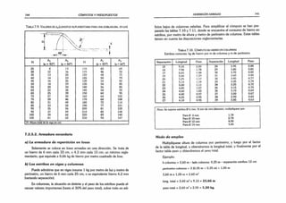 144 CÓMPUTOS Y PRESUPUESTOS
T abla 7.9. V alores de a 2(lo ngitud suplementaria para una d o b la d ur a , en cm)
H
A2
(a = 45°)
A,
(a = 60°)
H
A,
(u = 45°)
A.¿
(a = 60°)
25 8 13 110 43 69
30 12 16 US 46 72
35 13 20 120 48 75
40 14 23 125 50 79
45 16 26 130 52 82
50 18 29 135 54 85
55 20 33 140 56 85
60 22 36 145 58 92
65 25 39 150 60 95
70 27 42 160 64 102
75 28 46 170 68 108
80 31 49 180 72 114
85 33 52 190 77 121
90 * 35 56 200 81 128
95 37 59 210 85 134
100 39 62 220 89 140
105 41 65 230 93 147
H: Altura total de la viga en cm.
7.2.5.2. Armadura secundaria
a) La armadura de repartición en losas
Solamente se coloca en losas armadas en una dirección. Se trata de
un hierro de 6 mm cada 33 cm, o 4.2 mm cada 15 cm; un mínimo regla­
mentario, que equivale a 0,66 kg de hierro por metro cuadrado de losa.
b) Los estribos en vigas y columnas
Puede admitirse que en vigas insume 1 kg por metro de luz y metro de
perímetro, un hierro de 6 mm cada 25 cm, o su equivalente hierro 4,2 mm
(variando separación).
En columnas, la situación es distinta y el peso de los estribos puede al­
canzar valores importantes (hasta el 30% del peso total), sobre todo en edi-
HORMIGÓN ARMADO 145
ficios bajos de columnas esbeltas. Para simplificar el cómputo se han pre­
parado las tablas 7.10 y 7.11. donde se encuentra el consumo de hierro en
estribos, por metro de altura y metro de perímetro de columna. Estas tablas
tienen en cuenta las disposiciones reglamentarias.
T abla 7.10. Có m puto de hierro f.n colum nas
Estribos comunes: kg de hierro por m de columna y m de perímetro
Separación Longitud Peso Separación Longitud Peso
12 9,10 2,00 28 3,95 0.88
14 7.90 1.78 29 3.80 0.85
17 6.65 1 48 30 3.70 0,82
19 5.80 1 2‘) 31 3,60 0.80
20 5.25 1.17 32 3,45 0.77
21 5,14 1.14 33 3.35 0,74
22 5.00 1.11 34 3,25 0,72
23 4.80 1,07 35 3,15 0,70
24 4.60 1,02 36 3.10 0.69
25 4,40 0.97 37 3,00 0,67
26 4.25 0.95 38 2.90 0.65
27 4.10 0.95 39 2.85 0,63
Nota: Se supone estribos 0 6 mm. Si son de otro diámetro, multipliqúese por:
Para 0 8 mm 1.78
Para 0 10 mm 2,78
Para 0 12 mm 4,00
Para 0 14 mm 5,45
Modo de empleo
Multipliqúese altura de columna por perímetro, y luego por el factor
de la tabla de longitud, y obtendremos la longitud total, y finalmente por el
factor tabla peso y obtendremos el peso total.
Ejemplo:
h columna = 2,60 m - lado columna: 0.25 m - separación estribos 12 cm
perímetro columna = 2 (0.25 m + 0.25 m) = 1.00 m
2,60 m x 1.00 m = 2,60 nrr
long. total = 2.60 m2x 9,10 = 23,66 m
peso total = 2,60 m2x 2,00 = 5,20 kg.
 