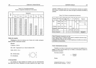 146 CÓMPUTOS Y PRESUPUESTOS
T abla 7.11. C olum nas zunchadas
Estribos: Longitud de zunchado por m de columna
Dk
Separación
0
3 cm 4 cm 5 cm 6 cm 7 cm 8 cm
20
22
20.90
23.10
15.70
17.30 13.80
-
24 25,80 18,90 15.10 - -
26 27,20 20 40 16.40 - -
28 29 30 22.00 1.7.60 - -
30 31.40 23.60 18 90 15.70 -
32 33,50 25.80 20.30 16.80 - -
34 35.60 26.70 21 40 17 80 15.30 -
36 37.70 28.30 22,60 18.90 16.20 -
38 39,80 29,20 23.80 19.90 17.10 -
40 42.00 31.40 25.20 21.00 18.00 15.70
42 44,00 33,00 26,40 22,00 18.90 16,50
44 46,10 34.60 27.60 23.00 19.80 17.30
46 48.20 36.20 28.90 24.50 20.70 18,20
48 50,30 37.70 30.20 25.40 21.60 18.90
50 52.40 39,30 31.40 26,20 22,50 19,70
Modo de empleo
Multipliqúese altura de columna por el factor de la tabla correspon­
diente al 0 Dk v separación tomado.
Ejemplo:
h columna = 2.60 m
Dk = 0,30 Separación 6 cm = factor de tabla (15,70)
2.60 x 15,70 ~ 41 m
Dk = 0 del núcleo
D = 0 columna
c) Las perchas
Las perchas en vigas sostienen los estribos, que son corrientemente
dos hierros de 8 mm, colocados en la parte superior de las vigas, lo que
HORMIGÓN ARMADO 147
equivale a 0,80 kg por metro de luz. En estructuras comunes se acostum­
bra a tomar 1,5 kg de hierro por metro de viga en concepto de estribos y
perchas.
T a bla 7.12. Planilla de mediciones de armadura
Posición N° 4 0 Largo
Can­
tidad
4,2 6 8 20 25 Diagrama
V3-1
V3 estribos
V3 perchas
3 0 20
2 0 25
25 0 6
2 0 8
5.20
6.90
0.75
5,00
3 x 5
2 x 5
25 x 5
2 x 5
93.75
50
78
69
tr~

u
Total en metros 93.75 50 78 69
Total en kilogramos 0 21 20 193 266
(valordel peso
redondeado +
)
Nota: El ejemplo corresponde a una viga.
En la cuarta columna, el segundo número indica la cantidad de elementos (vigas,
losas, columnas, bases, etc.) que se repiten.
El producto de las columnas 3d y 4a, da la longitud que se inscribe en la columna
del diámetro correspondiente.
7 .2 .6 . C o e f ic ie n t e s d e m a s a
Cuando no se tiene la información que suministran las planillas de ar­
madura, se hace uso del método que se detalla a continuación, basado en
fundamentos racionales:
Si se hace la relación
i i ] (/., L(kg/nt>')
Fe(cm7)
Donde:
consumo de hierro por m - H (kg/m )
sección de hierro calculado - F
-
e (cm ')
 
