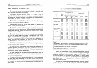152 CÓMPUTOS Y PRFSUPUESTOS
7.3.1. Sü MEDICIÓN, SU CÓMPUTO Y TIPOS
El cómputo se hace por metro cuadrado, midiendo el desarrollo de to­
do el encofrado en contacto con hormigón.
La superficie de tablas para losas es igual a la superficie cubierta, in­
cluyendo voladizos, salientes, balcones, etc. Quedan incluidos allí los fondos
de las vigas, de las cuales solamente se computarán los costados, iguales a
la altura de la viga, menos el espesor de la losa.
En columnas se multiplicará su perímetro por la altura del entrepiso.
Las bases no consumen madera, en general.
Ver además lo indicado por la DNA en su capítulo III. “Hormigón Ar­
mado”, y anexo ampliatorio (ver CD).
En conjunto, cuando no se tiene una gran superficie de tabiques, toda
la madera de encofrados debe alcanzar para 2 ó 3 plantas del edificio. Este
número suele servir de base en la preparación de presupuestos, habida
cuenta de los usos probables.
En cuanto al consumo de tirantes, un encofrado como el dibujado
(fig. 7.9),.con tirantes cada 60 cm, solera, y puntales cada 0,80 m, ten­
dremos aproximadamente: 2.00 m/m2 para tirantes, para solera
1,00 m/m2y para puntales 3.50 m/irr y por cada metro de altura de en­
trepiso. En total para entrepisos de 3,00 m de altura, tendremos
13,50m/m2de losa (entre tirante, solera y puntales).
Los marcos o cercos para columnas y refuerzos para vigas, son piezas
cortas, recortes de obras anteriores.
La tabla 7.15 es un seguro auxiliar en el cómputo de madera para en­
cofrados. Detalla el consumo para varios tipos de edificios en tres alturas
diferentes. En las columnas “Necesidad1
' está el dato para el acopio, y en
las columnas “Pérdida", el dato para el costo.
En obras especiales, de mucha importancia. los encofrados deben ser
computados sobre planos, y si no se los tiene, se prepararán detalles es­
quemáticos dibujados al efecto.
Agreguemos finalmente, que la madera destinada a encofrados puede
ser usada varias veces, admitiendo que las tablas pueden tener hasta tres
usos y la tirantería cinco o seis. De manera que en los presupuestos se ten­
drá en cuenta este hecho, dividiendo los resultados del cómputo por el nú­
mero de usos.
HORMIGÓN ARMADO 153
T a b l a 7.15. C a n t id a d d e m a d e r a d e e n c o f r a d o
p e r d id a en e s t r u c t u r a s d e e d if ic io s in d u s t r ia l e s
Tipo
Altura
Necesidad en m2
por c/m 2 en planta
Pérdida en m2
en m
Tablas Tirantes
•
y Tablas Tirantes Total
m2 m
6.00 2.04 3.60 0.51 0.36 0,87
Entrepiso plano
4,50 2.08 2.60 0.52 0,26 0,78
3,50 1.96 2.10 0,49 0.21 0,70
Losa hongo
6,00 2.32 2.90 0.58 0,29 0,87
4.50 2.08 2,20 0,52 0.22 0,74
3.50 1,96 1.90 0.49 0,19 0,68
Bóveda de arco
6,00 4,08 3.50 1,02 0,35 1,37
4.50 3.64 3.20 0,91 0,32 1,23
atirantado
3.50 3.48 2.80 0.87 0,28 1,15
Losa shed
6,00 2.76 4,30 0,69 0.43 1,12
4.50 2,68 3,40 0.67 0.34 1,01
3.50 2.68 2.60 0.67 0.26 0,93
Bóveda cáscara
6.00 2.56 3.00 0.64 0,30 0,86
4,50 2.40 2.60 0,60 0,26 0,81
3.50 2.36 2,20 0.59 0.22 0,94
Nota:
Se entiende rrT de 1" por cada m' en planta. En los dos primeros casos la altura
se mide hasta la losa; en los otros tres hasta el arranque de la bóveda o shed.
La última columna es el dato que pasa al presupuesto.
Datos de la Cámara Argentina de la Construcción.
Para su uso en encofrados la plaza ofrece varios productos. En lo que
se refiere a maderas naturales, se emplean (dadas en orden de calidad) las
siguientes: pino Brasil, pino Paraná, pino Insigne, pino Saligna, pino Ellio-
tis (estos dos últimos son actualmente los más usados). La relación de pre­
cios aproximada (s/mercado) entre pino Brasil (en desuso por costo) y el
pino Elliotis, es de 4 a 1. y del pino Paraná al Elliotis es de 2 a 1 (en Bue­
nos Aires, enero de 1995).
Es obvio que cualquier madera que garantice un encofrado estable e
indeformable, puede ser usada. De aquí que las preferencias se orienten a
 