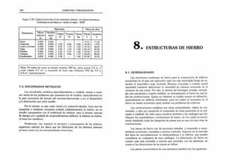 158 CÓMPUTOS Y PRESUPUESTOS
T abla 7.20. C oeficientes por m3de hormigón arm ado, en obras generales
C onsum o de materiai.es y m ano de obra - MOP
Estructuras
Materiales Mano de obra
Hierro
redondo
tn
Alambre
negro
kg
Tablas
m2
Tirantes
m2
Clavos
kg
Oficial
h
Ayudante
h
Bases 0,060 0,250 _ _ _ 6.15 11,30
Columnas 0.085 0.600 2.50 0.36 2,00 14,35 1,710
Losas y cornisas 0,080 0.600 3.00 1.70 1,00 19,15 18,05
Vigas 0.180 0.840 3.50 1,35 1,50 32,15 18,30
Dinteles 0,060 0,600 3,30 0.72 1,20 37.00 21,90
Tabiques 0.070 0,500 3.30 0,26 1,70 30,00 25,00
Encadenados 0.050 0.400 2.50 - 1,00 25,00 12,50
Nota: En todos los casos se tomará ceinento 300 kg, arena gruesa 0,5 m, y
canto rodado 0,7 m3. a excepción de bases que consumen 250 kg. 0.4 y
0.8 m3. respectivamente.
7.4. ENCOFRADOS METÁLICOS
Los encofrados metálicos (apuntalamientos y moldes), vienen a resol­
ver varios de los problemas que presentan los de madera, especialmente en
la gran economía del tiempo del montaie-desmontaje, y en el desperdicio
y/o destrucción que sufre aquélla.
Por lo demás, su alto costo inicial y/o potencial alquiler, hace que las
pequeñas o medianas empresas evalúen cuidadosamente el mismo, en un
estudio comparativo con el tradicional de madera; pero si priman razones
de tiempo y/o cantidad de emprendimientos edilicios, la balanza se inclina­
rá hacia los metálicos.
Finalmente, con respecto a! cómputo y presupuestos de los mismos,
sugerimos solicitar los datos que los fabricantes de los distintos sistemas
proveen junto con el correspondiente know-how.
• ESTRUCTURAS DE HIERRO
8.1. GENERALIDADES
Las estructuras resistentes de hierro para la construcción de edificios
encuentran en el país una aplicación cada vez más restringida (luego de su­
perado el esporádico auge reciente). Razones vinculadas a nuestra actual
capacidad industrial determinan la necesidad de máxima economía en el
consumo de ese metal. Por ello, la técnica del hormigón armado, tecnolo­
gía más apropiada a nuestra realidad, va reemplazando al hierro en casi to­
das las construcciones. Queda no obstante un amplio campo de utilización,
especialmente en edificios industriales, para los cuales se encuentra en el
hierro un medio económico para resolver sus problemas de cubiertas.
Las construcciones metálicas son obras especializadas, objeto de sub-
contrato, y sólo por excepción el computista de obras generales se ve pre­
cisado a medirlas. En tales casos conviene remitirse a los catálogos que dis­
tribuyen los importadores y productores de hierro, en los cuales se encon­
trarán detalladas todas las categorías de piezas que se usan en esta clase de
construcciones.
Las piezas de hierro son de secciones estándar, y responden a carac­
terísticas constantes, sometidas a severos controles. Imperan en el mercado
dos tipos de normalizaciones: la estadounidense y la métrica, que pueden
consultarse en cualquiera de esos catálogos. La elaboración de hierro en
nuestro país está sometida a normas que coinciden con las alemanas, en
cuanto a las dimensiones de las piezas se refiere.
Las piezas características de una estructura metálica son las siguientes:
 