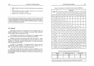 166 CÓMPUTOS Y PRESUPUESTOS
• Cables v guías Dara medios de elevación vertical (ascensores, montacargas,
etc.).
• Tubos estructurales de acero al carbono y aleados, con o sin costura, de
sección circular, rectangular o cuadrada.
• C hapas de acero lam inadas de uso estructural.
Nota: La Secretaría de Industria, Com ercio y M inería a través de la Resolución
N° 4 0 4 (1 6 /0 6 /1 9 9 9 ), ha establecido condiciones m ínim as de seguridad, y hace
cum plir lo establecido por las Norm as IR A M e IRAM-IAS vigentes, o cualquier
otra norm a internacional equivalente.
8.5. TABLAS
Sería largo enumerar las características de las múltiples piezas que
pueden conseguirse. Por ello, nos limitamos a reproducir tablas relativas a
las más usadas, indicando solamente el peso.
El computista se proveerá de una colección de los catálogos adecua­
dos, en las empresas que hasta ahora han publicado esos detalles.
Además, en este libro encontrará la tabla 3.20, del capítulo 3, “Alba­
ñilería’', para determinar en forma rápida el consumo de hierro por metro
cuadrado, en tiranterías igualmente distanciadas, en función del tipo de
perfil y la separación entre ejes.
La tabla 7 3, del capítulo 7, “Hormigón armado", informa sobre los
redondos para armar hormigón, y la tabla 10.11, del capítulo 10, "Te­
chos”, trae datos sobre cubiertas metálicas autoportantes.
Dentro de la amplia gama de productos que fabrica SOMISA, transcri­
bimos las tablas técnicas de mayor interés, que tienen relación directa con
la construcción de estructuras metálicas y otras que el uso corriente ha san­
cionado (DIN).
ESTRUCTURAS DE HIERRO 167
Ta b la 8.2. Pl a n c h u e l a s , peso t e ó r ic o p o r m etro lineal (ml) (IRAM 657)
Plañe
aru
Espesores
huela
;ho 1
/8
*
3
.1
8
3/16'
4
.7
6
1
/4
'
6
.3
5
5/I6"
7
.9
4
3
/8
*
9
,5
3
1
/2
"
1
2
.7
0
5
/8'
1
5
.8
8
.1
/4
'
1
9
.0
5
1
"
25.40
11
/4
*
3
1
.7
5
11
/2
'
3
8
.1
0
Pul*. m
m k
«/m k
»/m l»/m k
g
/m Lg/m k«/m k
»/in k
g
/m k
g
/m k
g
/in k
g
/m
1
(2
' 1
2
.7
0 0
,3
2 0
.4
7 0
.6
’ - - - - - - -
5
/8
" 1
5
.8
8 0
,4
0 0
.5
9 0
,7
9 . . - - -
3
/4
* 1
9
.0
5 0
.4
7 0
.7
1 0
,9
5 1
.1
9 - ' - - ■
7
/8
* n it 0
.5
5 0
.8
3 l.ll 1
.3
8 . . - -
r 2
5
.4
0 0
,6
3 0
.9
5 1
.2
7 1
.5
8 1
.9
0 2
.5
3 - ■ ■ - -
11
/4
* 3
1
.7
5 0
.7
9 1
.1
9 1
.5
8 1
.9
8 2
.3
7 3
.1
7 _ . . - -
11
/2
* 3
8
.1
0 0
.9
5 1
.4
2 1
.9
0 2
.3
7 2
.8
5 3
.8
0 4
.7
5 5
,7
0 7
.6
0 - -
13
/4
* 4
4
.4
5 l.ll 1
.6
6 1 11 2
.7
7 ?3
2 4
,4
3 5
.5
4 6
.6
5 . - -
i" 5
0
.8
0 1
.2
7 1
.9
0 2
,5
3 3
.1
7 3
.8
0 5
.0
6 6
.3
3 7
.6
0 1
0
.1
3 1
2
,6
6, 1
5
,1
9
2ir 5
7
.1
5 1
,4
2 2
.1
4 2
.8
5 3
,5
6 4
.2
7 5
,7
0 7
,1
2 8
,5
5 1
1
.4
0 1
4
,2
4 1
7
.0
9
21/2
" 6
3
.5
0 1
.5
8 2
.3
7 3
.1
7 3
.9
6 4
.7
5 6
,3
3 7
.9
1 9
.5
0 1
2
.6
6 1
5
.8
3 1
8
.9
9
23
/4
* 6
9
,8
5 3
.4
8 4
.3
5 5
.2
2 6
.9
6 8
.7
0 1
0
.4
5 1
3
.9
3 1
7
,4
1 2
0
.8
9
y 7
6
,2
0 1
.9
0 2
.8
5 1
.8
0 4
.7
5 5
.7
0 7
.6
0 9
.5
0 1
1
.4
0 1
5
.1
9 1
8
.9
9 2
2
,7
9
31/4' 8
2
.5
5 4.II 5
.1
4 6
.1
7 8
,2
3 1
0
,2
9 1
2
.3
4 1
6
,4
6 2
0
.5
7 2
4
.6
9
1
1
/2
" 8
8
.9
0 2
.2
2 3
.3
2 4
.4
3 5
,5
4 6
.6
5 8
,8
6 1
1
.0
8 1
3
.2
9 1
7
.7
3 2
2
.1
6 2
6
,5
9
r 1
0
1
.6
0 2
,5
3 3,S
O 5
.0
6 6
.3
3 7
.6
0 1
0
.1
3 1
2
.6
6 1
5
.1
9 2
0
.2
6 2
5
,3
2 3
0
.3
9
41
/4
' 1
0
7
.9
5 2
.6
9 4
.0
4 5
.3
8 6
,7
3 8
.0
7 1
0
.7
6 1
3
.4
5 1
6
.1
4 2
1
.5
2 1
6
,9
1 3
2
.2
9
4
1
/2
* 1
1
4
,3
0 2
,8
5 4
.2
7 5
.7
0 7
,1
2 8
.5
5 1
1
,4
0 1
4
.2
4 1
7
.0
9 2
2
.7
9 2
8
.4
9 3
4
,1
9
43
/4
* 1
2
0
,6
5 3
.0
1 4
.5
1 6
.0
I 7
.5
2 9
.0
2 1
2
,0
3 1
5
,0
4 1
8
,0
4 2
4
,0
6 * ■
(. 1
2
7
.0
0 3
.1
’ 4
.7
5 6
,3
3 7
.9
1 9
,5
0 1
2
.6
6 1
5
,8
3 1
8
,9
9 2
5
,3
2 3
1
.6
5 3
7
.9
8
6
* 1
5
2
.4
0
" 8
5
.7
0 7
.6
0 9
,5
0 1
1
.4
0 1
5
.1
9 1
8
.9
9 2
2
.7
9 1
0
.3
9 -
'
T a b l a 8 .3 . P e s o d e l a s c h a p a s d e h ie r r o r a y a d a s
Espesor M edido sobre la raya Peso por m 2
m m m m kg
4,0 4,8 33
5,0 6,4 43
6,5 7,9 66
Nota: Las chapas lisas o rayadas tienen ancho m ínim o de tres pies (3 ft).
 