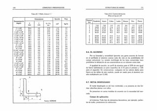 170 CÓMPUTOS Y PRESUPUESTOS
T a b l a 8.7. P e rfil á n g u l o “l ”
Denominación
ángulo
Dimensiones Sección Peso
a
mm
e
mm
e* = ev
cm
cm2 kg/m
l"x 1/ 8" 25.4 3.2 0.75 1.51 1.2
1" x 3/16" 25,4 4.8 0.81 2,19 1.7
1 1/4"x 1/8" 31.8 3.2 0.91 1,92 1.5
1 1/4" x 3 /16" 31,8 4.8 0.97 2,80 2.2
1 1/ 2" x 1/ 8" 38,1 3.2 1.07 2,32 1,8
1 1/2" x 3/16" 38.1 4.8 1.13 3,40 2.7
1 1/2"x 1/4" 38.1 6.4 1 18 4,44 3.5
1 3/4"x 1/8" 44,5 3.2 1,23 2.73 2.1
1 3/4" x 3/16" 44,5 4.8 1,29 4.00 3.1
2" x 1/ 8" 50.8 3.2 1,39 3,13 2.5
2" x 3/16" 50.8 4.8 1.45 4,61 3.6
2"x 1/4" 50,8 6.4 1,50 6,05 4.8
21/4" x 3/16" 57,2 4.8 1.60 5,21 4,1
2 1/4"x 1/4" 57,2 6,4 1,68 6,85 5.4
2 1/2"x 3/16" 63.5 4.8 1.76 5,82 4.6
2 1/2"x 1/4" 63,5 6.4 1,82 7.66 6.0
3" x 1/4" 76.2 6.4 2.14 9.27 7.3
3" x 5/16" 76,2 7.9 2,20 11,47 9.0
3" x 3/8" 76,2 9.5 2.26 13.60 10.7
3 1/2"x 1/4" 88.9 6.4 2.46 10.89 8.6
3 1/2" x 5/16" 88.9 7.9 2.51 13.49 10.6
3 1/2" x 3/8" 88.9 9.5 2,57 16.02 12,6
4" x 1/4" 101,6 6.4 2.75 12,48 9.8
4" x 5/16" 101,6 7.9 2.84 15,50 12,2
4" x 3/8" 101,6 9,5 2,90 18,44 14,5
4" x 1/2" 101,6 12,7 3,00 24,19 19,0
Fuente: ACINDAR
ESTRUCTURAS DE HIERRO 171
T a b l a 8 .8 . C h a p a s m e t á l ic a s
(Peso en kg por m2
)
Espesor
mm
Fundición Acero Cobre Latón Bronce Zinc Plomo
1 7.25 7,85 8.9 85 8,6 7.2 11,37
2 14,50 15,70 17,8 17,0 17,2 14,4 22,74
3 21,75 23,55 26.7 25,5 25,8 21.6 34,11
4 29.00 31,40 35.6 34.0 34.4 28,8 45,48
5 36.25 39,25 44,5 42,5 43.0 36,0 56.85
6 43.50 47,10 53.4 51,0 51,6 43,2 68,22
7 50,75 54,95 62,3 59,5 60,2 50,4 79.59
8 58,00 62.80 71,2 68,0 68.8 57,6 90,96
9 65,25 70.65 80,1 76.5 77,4 64,8 102,33
10 72,50 78,50 89.0 85.0 86.0 72,0 113,70
8.6. EL ALUMINIO
Por su liviandad y versatilidad (permite una gama enorme de formas
en el perfilado) el aluminio avanza cada día más en las posibilidades del
campo estructural. La variada morfología de los tipos comerciales hace
prohibitiva la tabulación de sus características en un volumen como éste.
A igualdad de sección, un perfil de aluminio pesa el 35% de otro igual
de hierro (admitiendo un peso específico de 2.73 para el primero y 7,85
para el segundo). En consecuencia, cualquiera de los valores dados para
hierro en las tablas de este capítulo, puede ser usado para el aluminio con
sólo multiplicarlo por 0,348.
8.7. METAL DESPLEGADO
El metal desplegado es del tipo romboidal, y se presenta en dos for­
mas- planchas planas v en rollos.
Se presentan en varias medidas de acuerdo con la necesidad del mer­
cado.
Campo de aplicación:
a) Livianos: Todo tipo de elementos decorativos, por ejemplo: parlan­
tes de audio, protectores de calefacción.
 