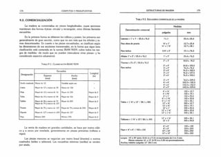 174 CÓMPUTOS Y PRESUPUESTOS
9.2. COMERCIALIZACIÓN
La madera se comercializa en piezas longitudinales, cuyas secciones
mantienen dos formas típicas: circular y rectangular, estas últimas llamadas
escuadrías.
En la primera forma se obtienen los rollizos y postes; los primeros son
generalmente de gran sección, como que no son más que los árboles y ra­
mas descortezadas. En cuanto a las piezas escuadradas, se clasifican según
las dimensiones de sus secciones transversales, en la forma que sigue (esta
clasificación está contenida en la norma IRAM 9559; cubre todos los ran­
gos de medidas -de modo que no pueden intercalarse otras piezas- y ha
considerado aspectos aduaneros):
T a b l a 9 1. C l a s if ic a c ió n IRAM 9559
Escuadría
Lonqitud
(m)
Designación
Espesor
(mm)
Ancho
(mm)
Vanlla cuadrada Menor do 12 Variable según uso -
Listón Mayor de ]2 y menor de 38 Menor de 150 -
Hoja Mayor de 12 v menor de ! S Mayor de 150 Mayor de 2
Tabla Mayor de 18 v menor de 38 Mayor de 150 Mayor de 2
Tablón Mayor de 38 y menor de 75
Mayor de 75 y menor de 127
Mayor de 250 Mayor de 2
Tirante Mayor de 75 y menor de 127 Mayor de 75 y menor de 250 Mayor de 2
Vigueta Mayor de 127 v menor de 200 Mayor de 127 Mayor de 2
Viga Mínimo 200 Mínimo 200 Mayor de 2
La venta de madera en grandes cantidades, se hace por metro cúbi­
co y a veces por tonelada, generalmente en piezas primarias (rollizos o
vigas).
Las piezas menores se negocian por metro lineal (tirantes) o metros
cuadrados (tablas o tablones). Las escuadrías mínimas (varillas) se venden
por atado.
ESTRUCTURAS DE MADERA 175
T a b u 9.2. Es c u a d r ía s c o m e r c ia l e s d e la m a d e r a
Denominación comercial
Medidas
pulgadas mm
Listones < 1" x 3" / 25.4 x 76,2 v'x 1 25,4 x 25,4
Para obras de yesería Vi' x 1"
Vi' x 1 Vi"
12.7 x 25.4
12,7x38.1
Para techos 3/4"x 3" 19,1 x 76,2
Alfajías 1" x 3" / 25,4 x 76,2 V'x 3" 25,4 x 76,2
Tirantes > 2"x 3" / 50,8 x 76.2
2" x 3" 50,8 x 76,2
Para techos
2" x 4"
3" x 3"
3" x 4"
3" x 5"
3" x 6"
50.8 x 102,0
76.2 x 76,2
76.2 x 102.0
76.2 x 127,0
76.2 x 152,0
3" x 9"
4" x 4"
4" x 6"
4" x 9"
76,2 x 229.0
102.0 x 102,0
102.0 x 152,0
102.0 x 229.0
Tablas < 1 Vi" x 12" / 38,1 x 305
6" x Vi'
6" x %"
6" x 1”
6" x 1 W
6" x 1 Vi"
12" x Vi'
12" xW'
12" x 1”
12" x 1 W
12" x 1 Vi'
152 x 12,7
152 x 19,1
152 x 25,4
152 x 32.8
152 x 38,1
305 x 12,7
305 x 19,1
305 x 25,4
305 x 32,8
305x38,1
Tablones > 1 Vi" x 12"/ 38.1 x 305
12" x 1 Vi'
12" x 2"
305x38.1
305 x 50,8
Vigas > 6" x 6" / 152 x 152
6" x 6"
8" x 8"
10" x 10"
12" x 12"
152 x 152
203 x 203
254 x 254
305 x 305
Largos: 12' a 30’ (pies), (3,66 m a 9,15 m) escalonados de 2 en 2 pies.
Menos comunes 16' a 19’ (4.90 m a 5.80 m) aproximadamente.
Anchos: máximo pulgadas 12" (30,5 cm).
 