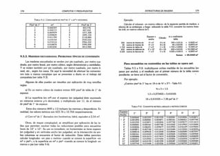 178 COMPUTOS Y PRESUPUESTOS
Tabla 9.3. Conversión de pies2de 1" a m3y viceversa
Pies2 de 1” m3 m3 Pies2 de 1”
1 0.002359 1 423,776
2 0.004719 2 847.552
3 0,007079 3 1271.328
4 0.009439 4 1695,104
5 0 011799 5 2118.880
6 0.014158 6 2542,656
7 0,016518 7 2966.432
8 0,018878 8 3390,208
9 0.021238 9 3813.984
9 .3 .3 . M a d e r a s e s c u a d r a d a s . P r o b le m a s típ ic o s d e c o n v e r s ió n
Las maderas escuadradas se venden por pie cuadrado, por metro cua­
drado, por metro lineal, por metro cúbico, según dimensiones y cantidades.
Y se miden también por pie cuadrado, por metro cuadrado, por metro li­
neal, etc., según los casos. De aquí la necesidad de efectuar las conversio­
nes más o menos complejas que se presentan a diario en el trabajo del
computista (ver tabla 9.3).
Algunas de ellas pueden ser resueltas por aplicación de muy sencillas
reglas:
a) En un metro cúbico de madera entran 400 pies2de tabla de 1" de
espesor.
b) La superficie (en m2
) por el espesor (en pulgadas) (éste expresado
en números enteros y/o decimales), y multiplicado Dor 11, da el número
de pies2de 1" de espesor.
Estos dos números (400 y 11) incluyen las mermas y desperdicios. En
realidad, los valores teóricos son 423 76 v 10.764 respectivamente.
c) Cien m2de 1" (llamados cien bordmetros, bdm), equivalen a 2,54 m3.
Otras, de mayor complejidad, se simplifican por aplicación de las ta­
blas que permiten resolver todas las reducciones posibles para escuadrías
hasta de 12" x 12". Su uso es inmediato: en horizontales se tiene espesor
(en pulgadas) y en verticales ancho (en pulgadas), en la intersección de am­
bas columnas se encuentra el factor de reducción. Estas tablas permiten
calcular longitudes -en pies o metros- cuando se conoce la superficie -en
m2o pie2
-; o la superficie en m2o pie2-cuando se conoce la longitud- en
metros o pie (ver tabla 9.4).
ESTRUCTURAS DE MADERA 179
Ejemplo:
Calcular el volumen -en metros cúbicos- de la siguiente partida de madera, a
efectos de su embarque: y luego utilizando la tabla 9.4, convertir los metros linea­
les (mi), en metros cúbicos (m').
Espesor x
Cálculo*
m x coeficiente
ancho tabla
350 metros de tirantes de 3”x 6" (3x6) 350x0,0116 * 4,0600 m3
45 metros de tirantes de 4'' x 6" (4x6) 45 x 0.0155 = 0,6975 m3
1.750 metros de tablas de 1" x 8" (1 x 8) 1.750x0,0052 = 9,1000 m3
652 metros de tablones de 2" x 12" (2 x 12) 652x0,0155 - 10.1060 m3
3.525 metros de listones de 1" x 2" (1 x 2) 3.525 x 0.0013 - 4,5825 m3
Suman » 28,5460 m3
Para escuadrías no contenidas en las tablas se opera así:
Tablas 9.5 a 9.8: multipliqúese ambas medidas de las escuadrías (es­
pesor por ancho), y el resultado por el primer número de la tabla corres­
pondiente: se tiene así el factor de conversión.
Por ejemplo:
¿Cuántos pies2 de 1” hay en 18 m de Vz" x 3"? - Tabla 9.5.
Vz x 3 = 1,5
1,5x0.273403 = 0,410105
18 x 0,410105 = 7,38 pie2 de 1"
T abla 9.4. C o n v e r t i r metros lineales a metros cúbicos
Espesor
1 " 2" 3" 4" 5" 6"
Ancho
1" 0.000645 0,001293 0,001935 0.002581 0.003226 0,003871
. T 0.001293 0.002581 0.003871 0.005161 0,006451 0.007742
3" 0,001935 0.003871 0,005806 0,007742 0.009677 0,011613
4" 0,002581 0.005161 0.007742 0.010322 0.012903 0.015484
5" 0,003226 0.006451 0.009677 0.012903 0.016129 0,019355
6" 0.003871 0.007742 0.011613 0.015484 0,019355 0.023226,
7” 0,004516 0.009032 0,013548 0.018064 0.022580 0.027097
8" 0.005161 0.010322 0.015484 0,020645 0,025806 0.030968
9" 0.005806 0.011613 0.017419 0.023226 0.029032 0.034839
10" 0,006451 0.012903 0.019355 0.025806 0.032258 0,038709
1 1 " 0,007097 0.014193 0,021290 0,028387 0.035484 0,042580
12” 0,007742 0.015484 0.023226 0.030968 0,038709 0,046451
 