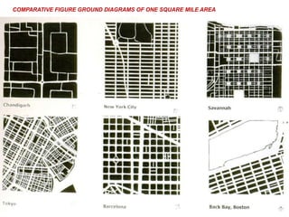 COMPARATIVE FIGURE GROUND DIAGRAMS OF ONE SQUARE MILE AREA
 