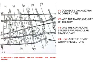 V1-CONNECTS CHANDIGARH
                                                              TO OTHER CITIES

                                                              V2 -ARE THE MAJOR AVENUES
                                                              OF THE CITY

                                                              V3 -ARE THE CORRIDORS
                                                              STREETS FOR VEHICULAR
                                                              TRAFFIC ONLY

                                                              V4…..V7 -ARE THE ROADS
                                                              WITHIN THE SECTORS




•CORBUSIER’S   CONCEPTUAL   SKETCH   SHOWING   THE   V-ROAD
SYSTEM
 