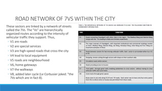 ROAD NETWORK OF 7VS WITHIN THE CITY
These sectors are linked by a network of streets
called the 7Vs. The "Vs" are hierarchically
organized routes according to the intensity of
vehicular traffic they support. Thus,
◦ V1 are roads
◦ V2 are special services
◦ V3 are high-speed roads that cross the city
◦ V4 lead to local equipment
◦ V5 roads are neighbourhood
◦ V6, home gateways
◦ V7 the walkways
◦ V8, added later cycle (Le Corbusier joked: "the
7Vs which are in fact 8).
 