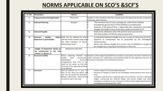 NORMS APPLICABLE ON SCO’S &SCF’S
 