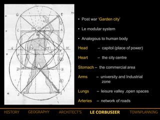 • Post war ‘Garden city’
• Le modular system
• Analogous to human body
Head – capitol (place of power)
Heart – the city centre
Stomach – the commercial area
Arms – university and Industrial
zone
Lungs – leisure valley ,open spaces
Arteries – network of roads
LE CORBUSIERHISTORY GEOGRAPHY ARCHITECT’S TOWNPLANNING
 
