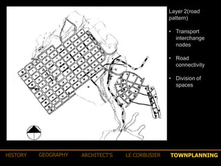 Layer 2(road
pattern)
• Transport
interchange
nodes
• Road
connectivity
• Division of
spaces
TOWNPLANNINGHISTORY GEOGRAPHY ARCHITECT’S LE CORBUSIER
 